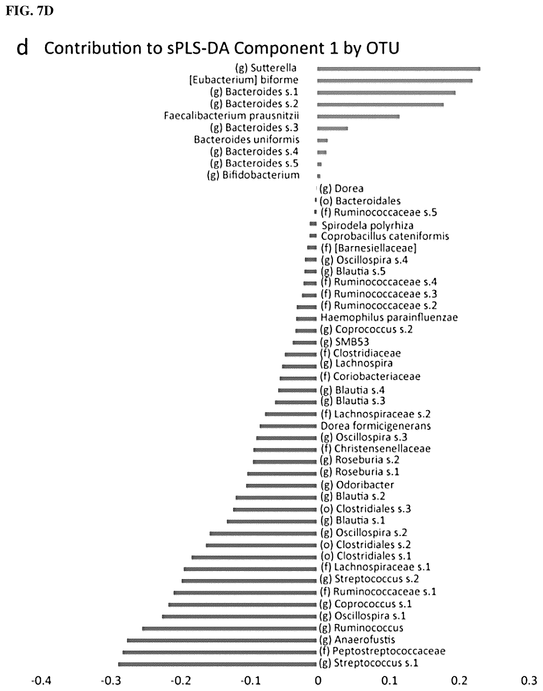 Patent US12617755 Figure 15 – Compositions and methods for treating metabolic disease