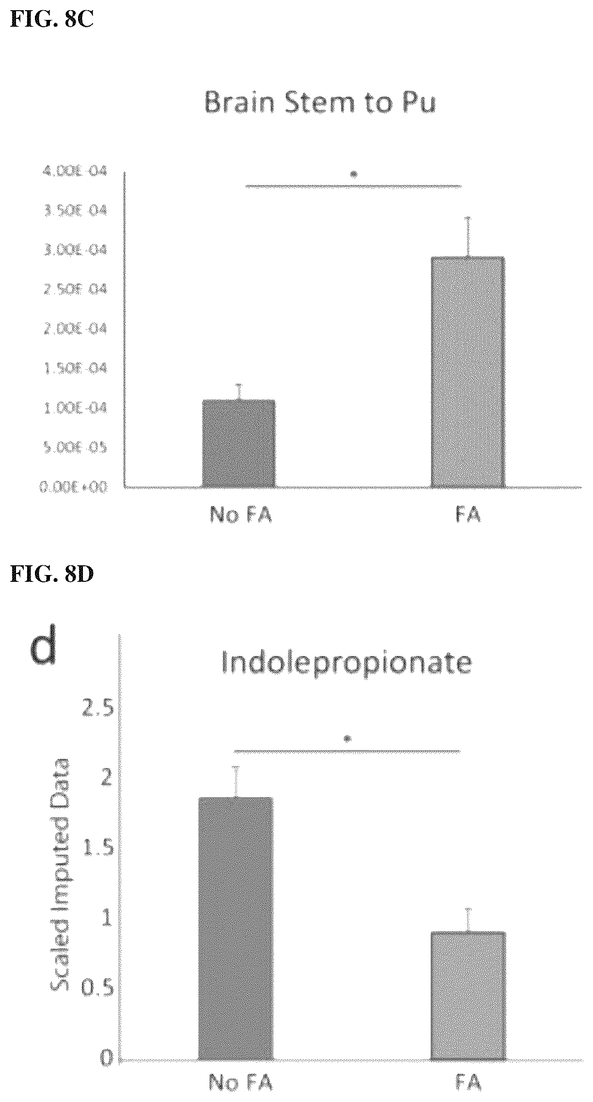 Patent US12617755 Figure 17 – Compositions and methods for treating metabolic disease