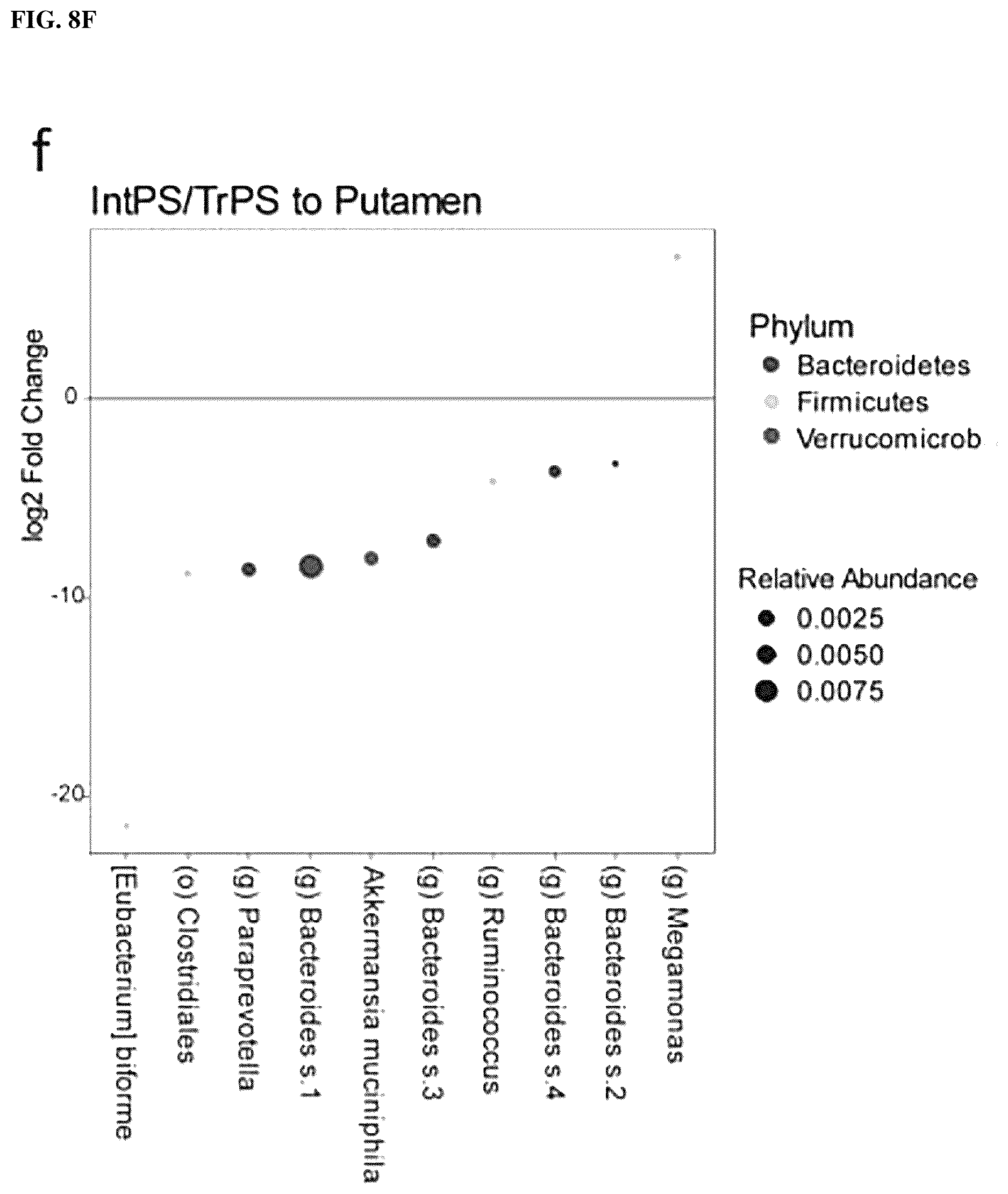 Patent US12617755 Figure 19 – Compositions and methods for treating metabolic disease