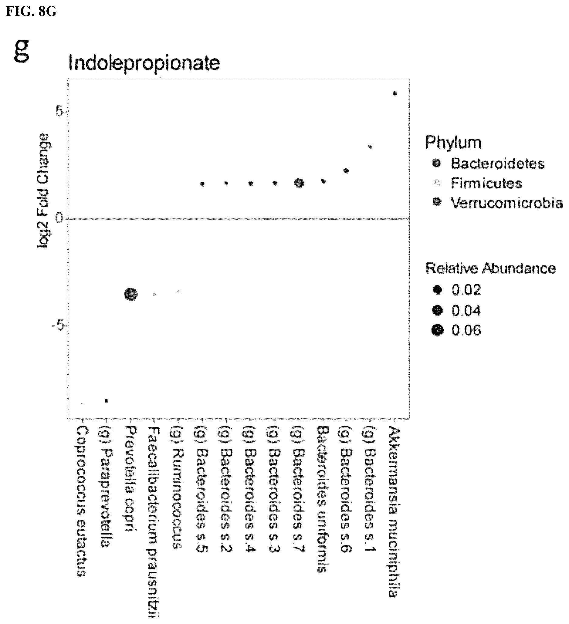 Patent US12617755 Figure 20 – Compositions and methods for treating metabolic disease