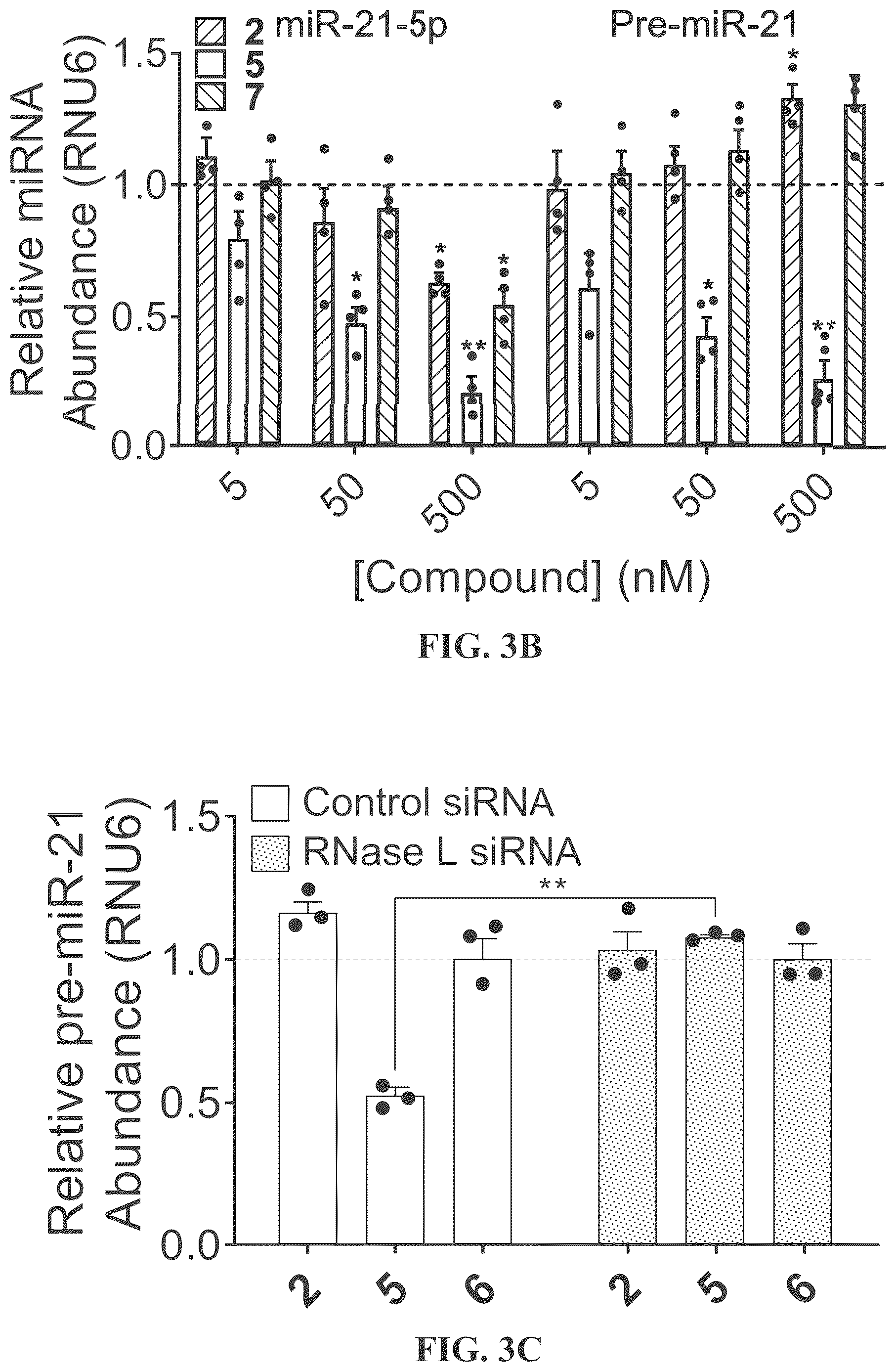 Patent US12617757 Figure 9 – Compounds and modules for inhibition of pre-miR-21 and their use in treatment of certain cancers