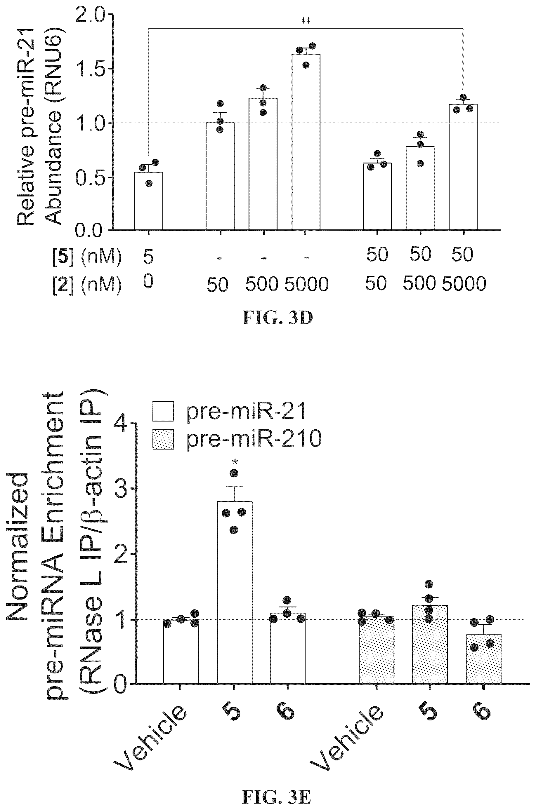 Patent US12617757 Figure 10 – Compounds and modules for inhibition of pre-miR-21 and their use in treatment of certain cancers