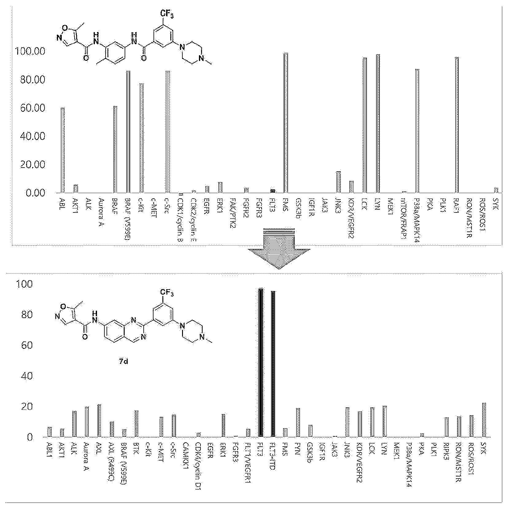 Patent US12617758 Figure 1 – Quinazoline derivative having FLT3 inhibitory activity, and use thereof