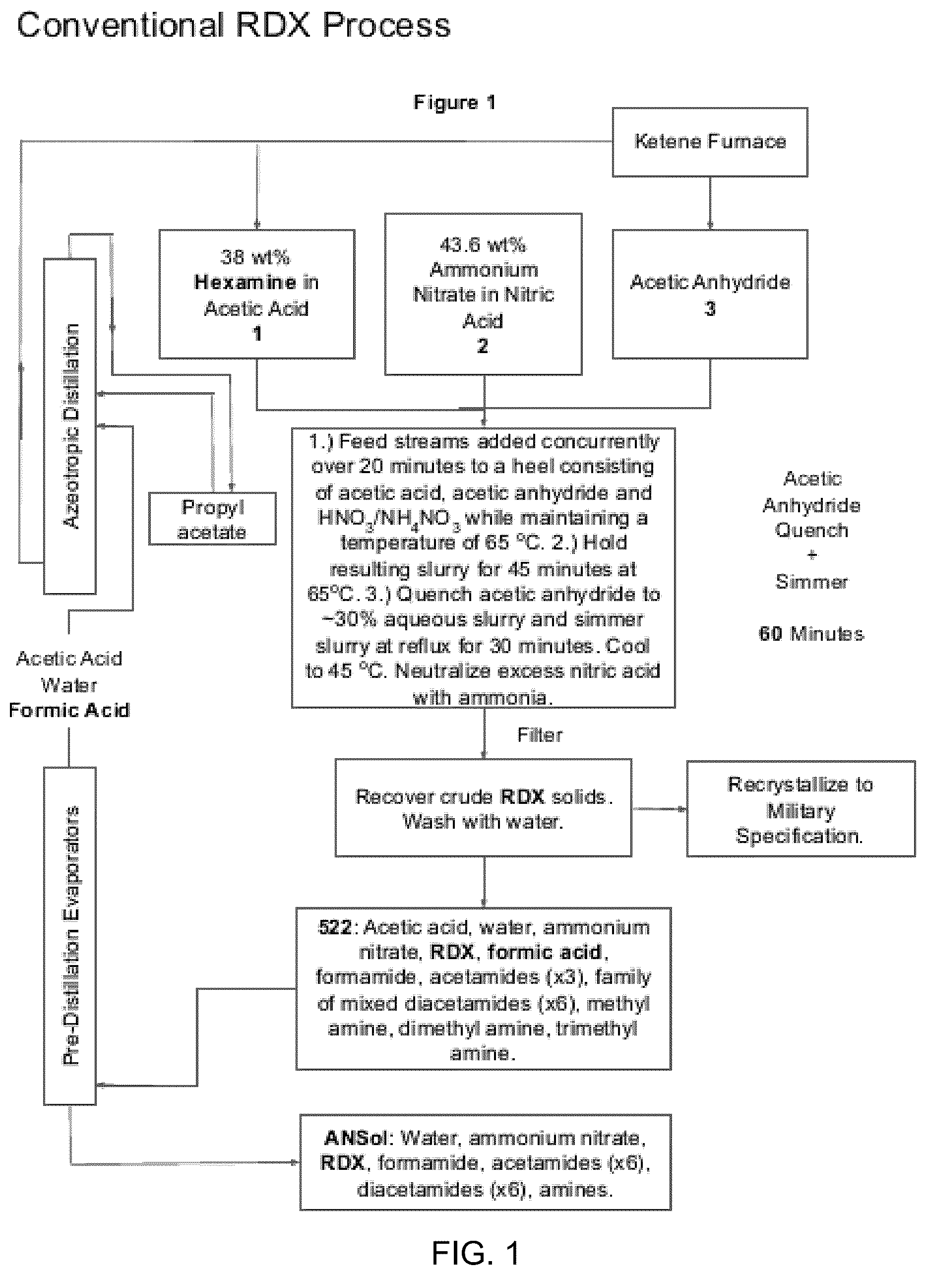 Patent US12617761 Figure 1 – Process for producing hexahydro 1,3,5-trinitro-1,3,5-triazine and octahydro-1,3,5,7-tetranitro-1,3,5,7-tetrazocine