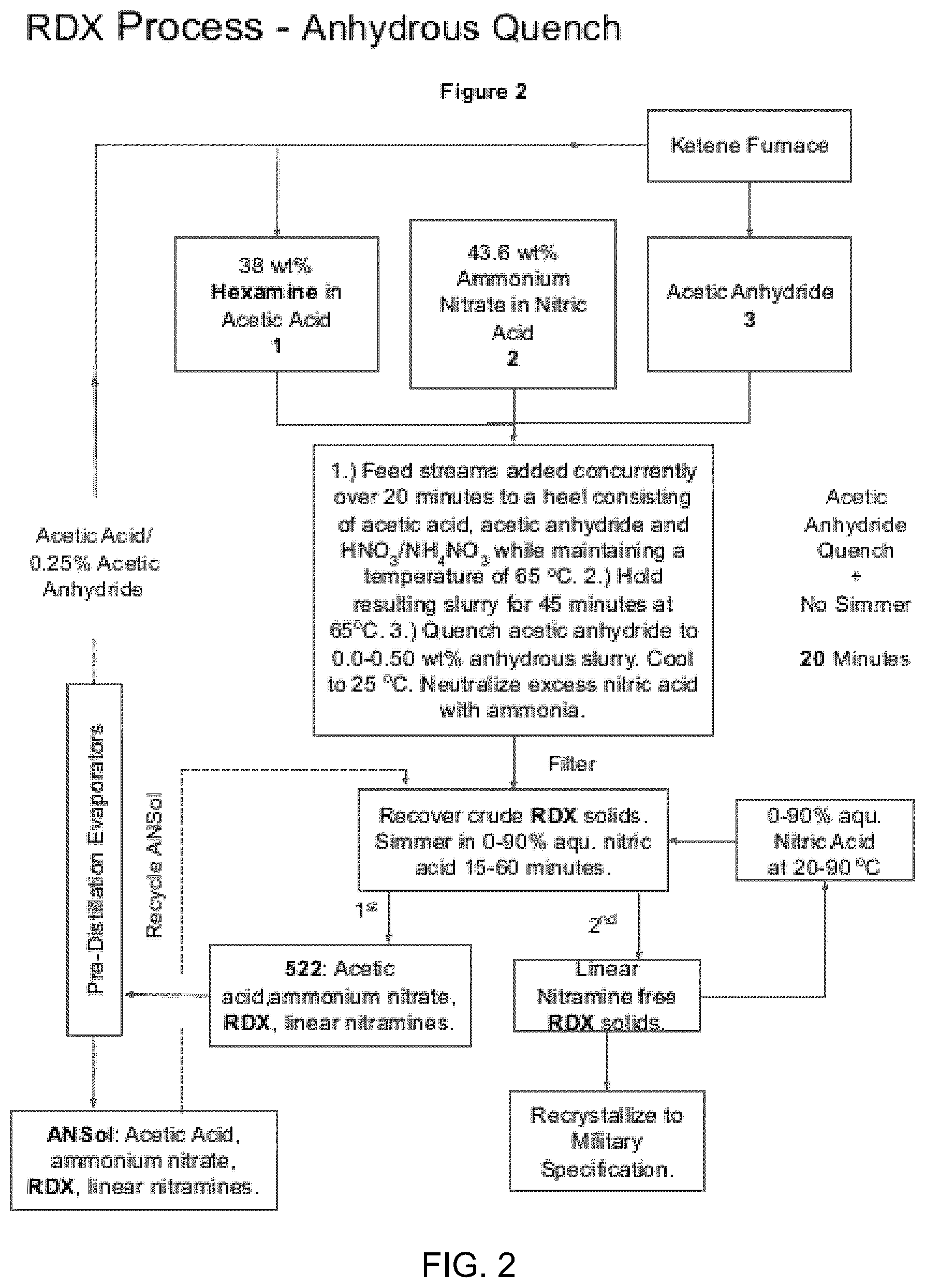 Patent US12617761 Figure 2 – Process for producing hexahydro 1,3,5-trinitro-1,3,5-triazine and octahydro-1,3,5,7-tetranitro-1,3,5,7-tetrazocine
