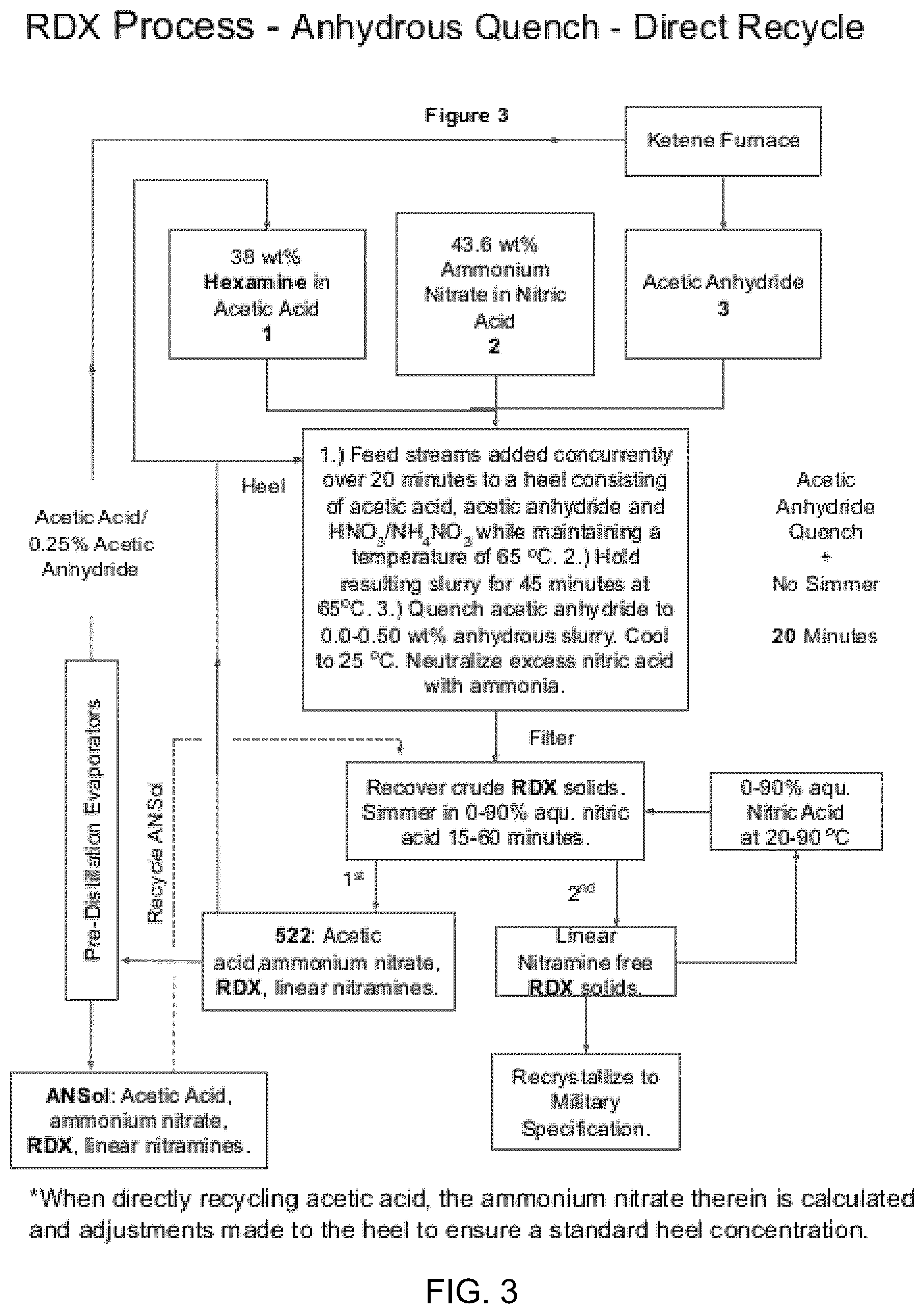 Patent US12617761 Figure 3 – Process for producing hexahydro 1,3,5-trinitro-1,3,5-triazine and octahydro-1,3,5,7-tetranitro-1,3,5,7-tetrazocine