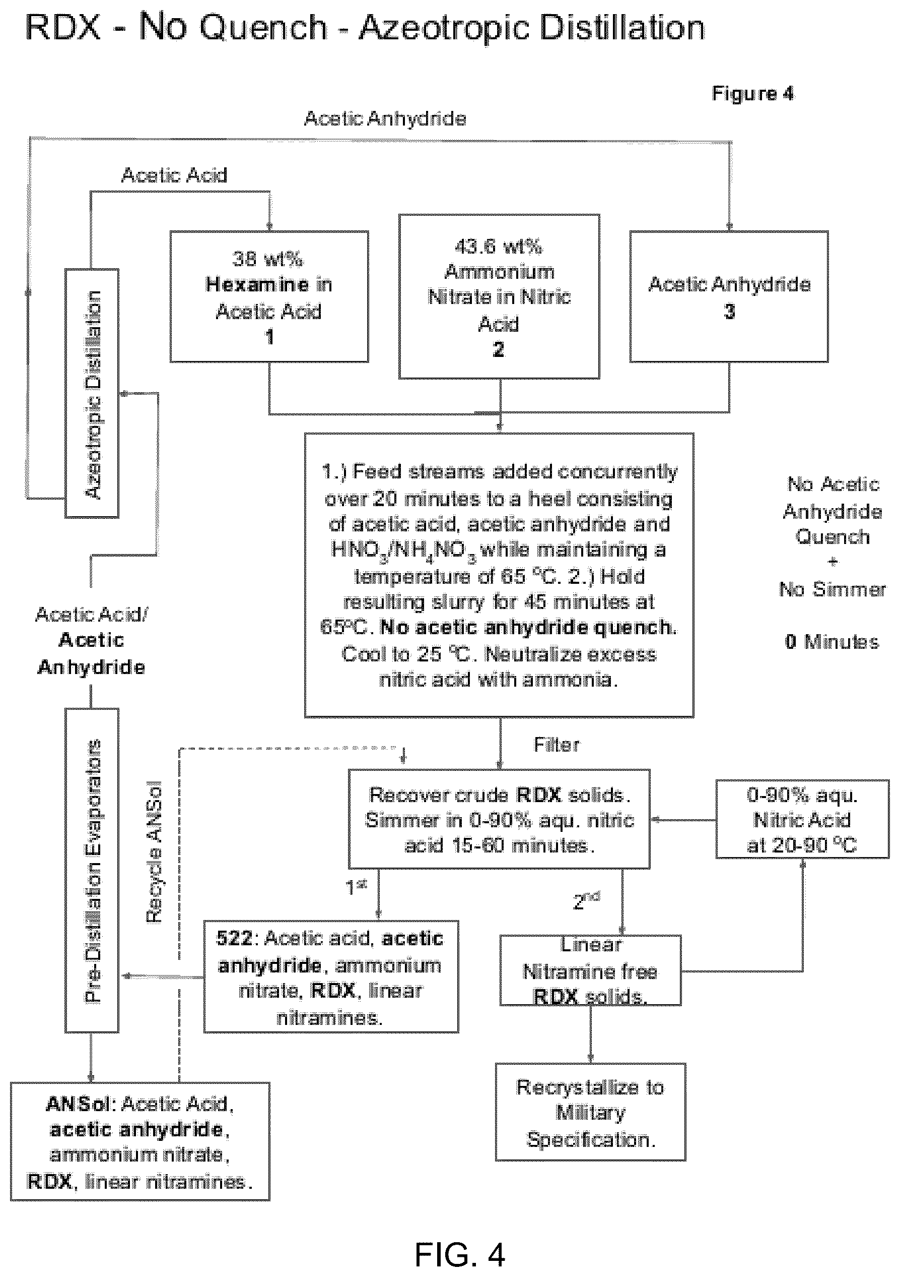Patent US12617761 Figure 4 – Process for producing hexahydro 1,3,5-trinitro-1,3,5-triazine and octahydro-1,3,5,7-tetranitro-1,3,5,7-tetrazocine