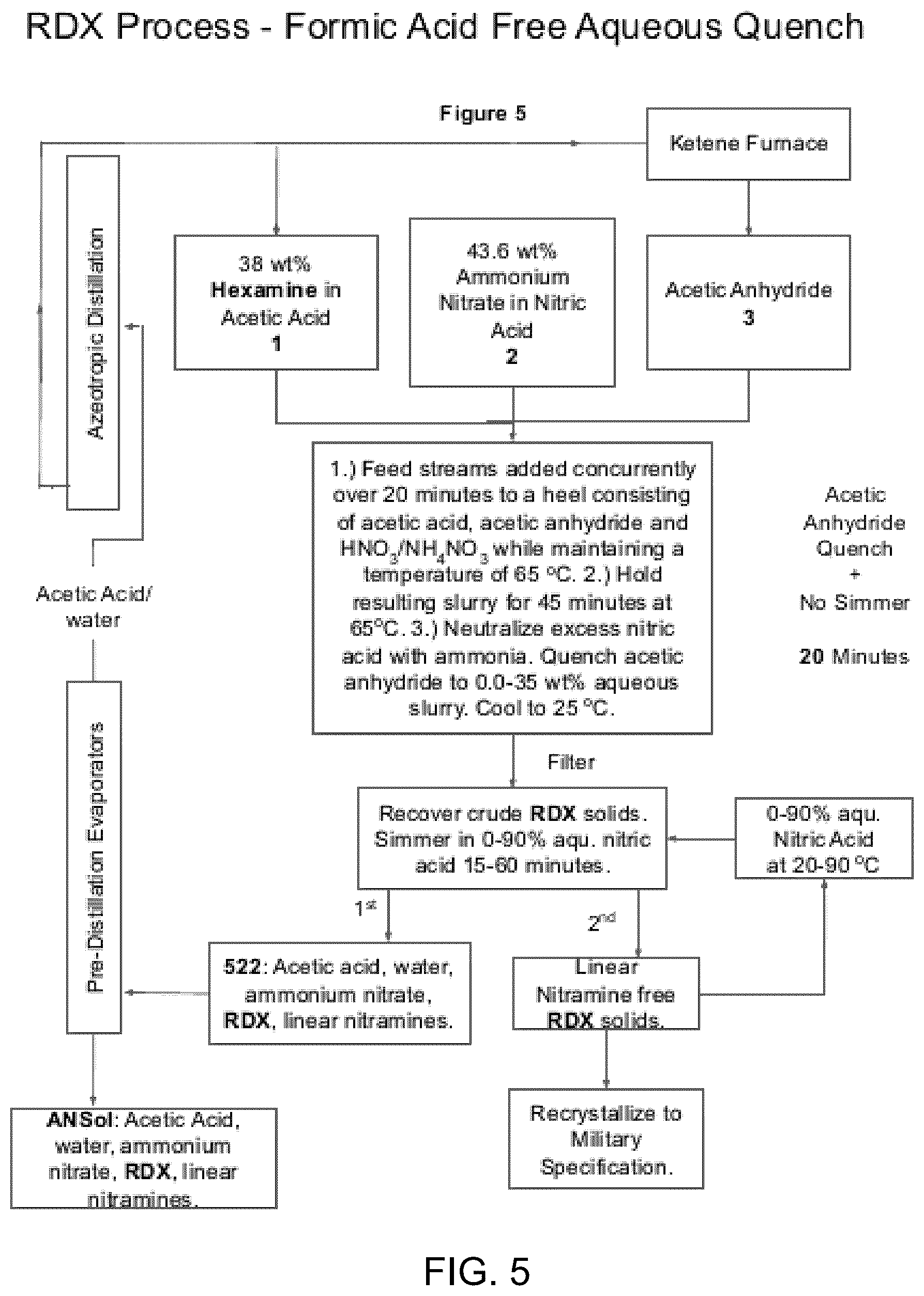 Patent US12617761 Figure 5 – Process for producing hexahydro 1,3,5-trinitro-1,3,5-triazine and octahydro-1,3,5,7-tetranitro-1,3,5,7-tetrazocine