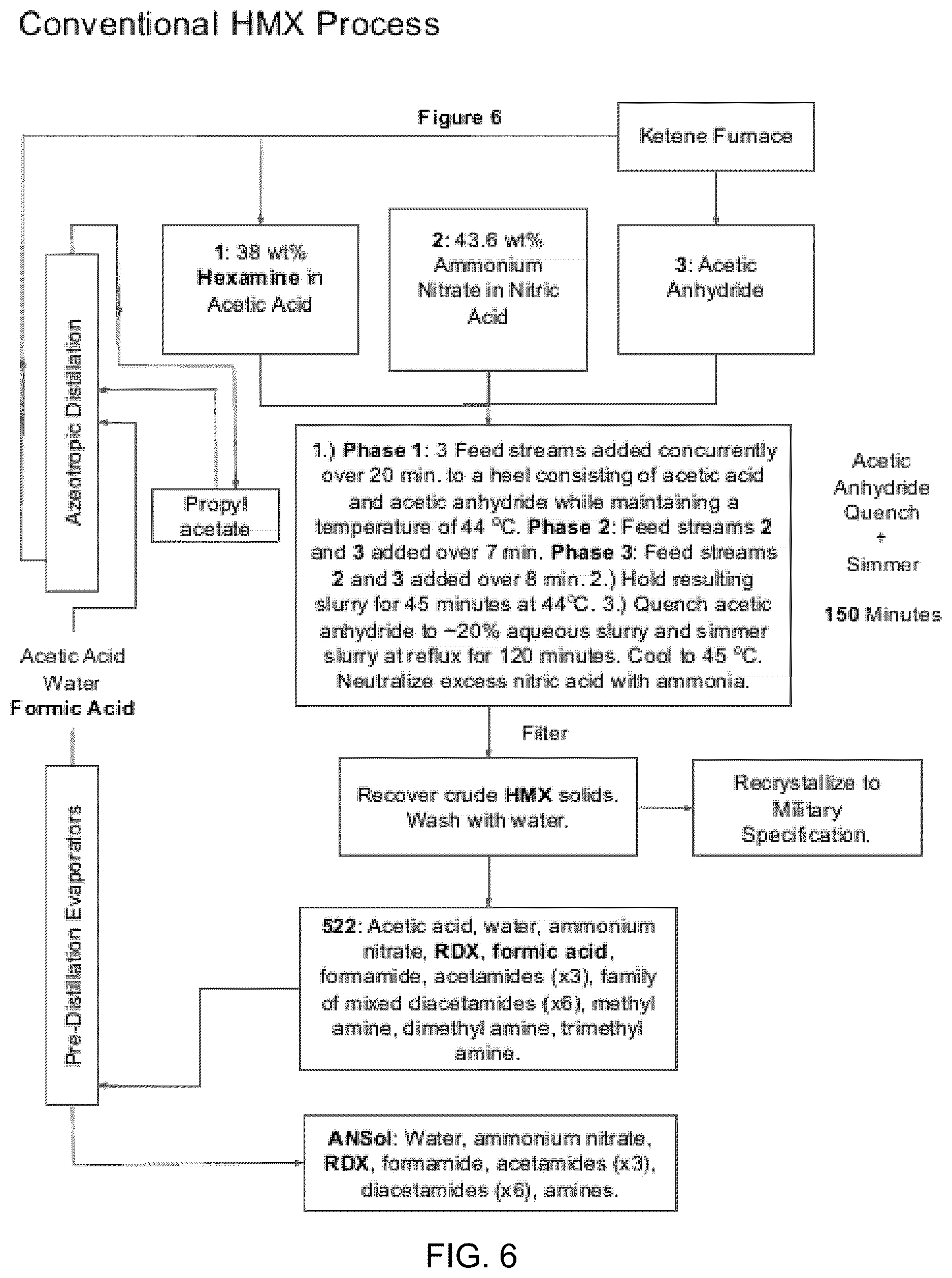 Patent US12617761 Figure 6 – Process for producing hexahydro 1,3,5-trinitro-1,3,5-triazine and octahydro-1,3,5,7-tetranitro-1,3,5,7-tetrazocine