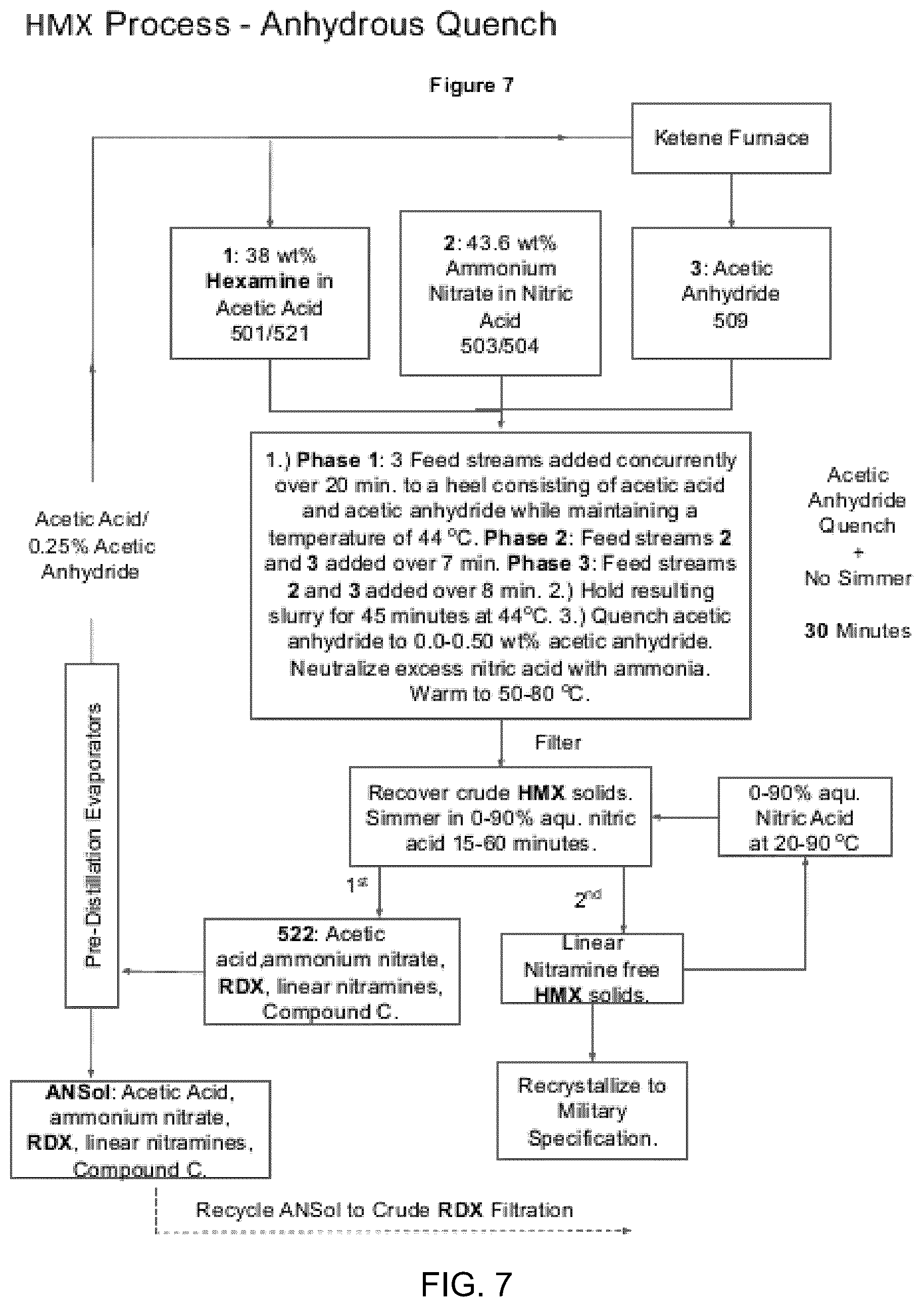 Patent US12617761 Figure 7 – Process for producing hexahydro 1,3,5-trinitro-1,3,5-triazine and octahydro-1,3,5,7-tetranitro-1,3,5,7-tetrazocine