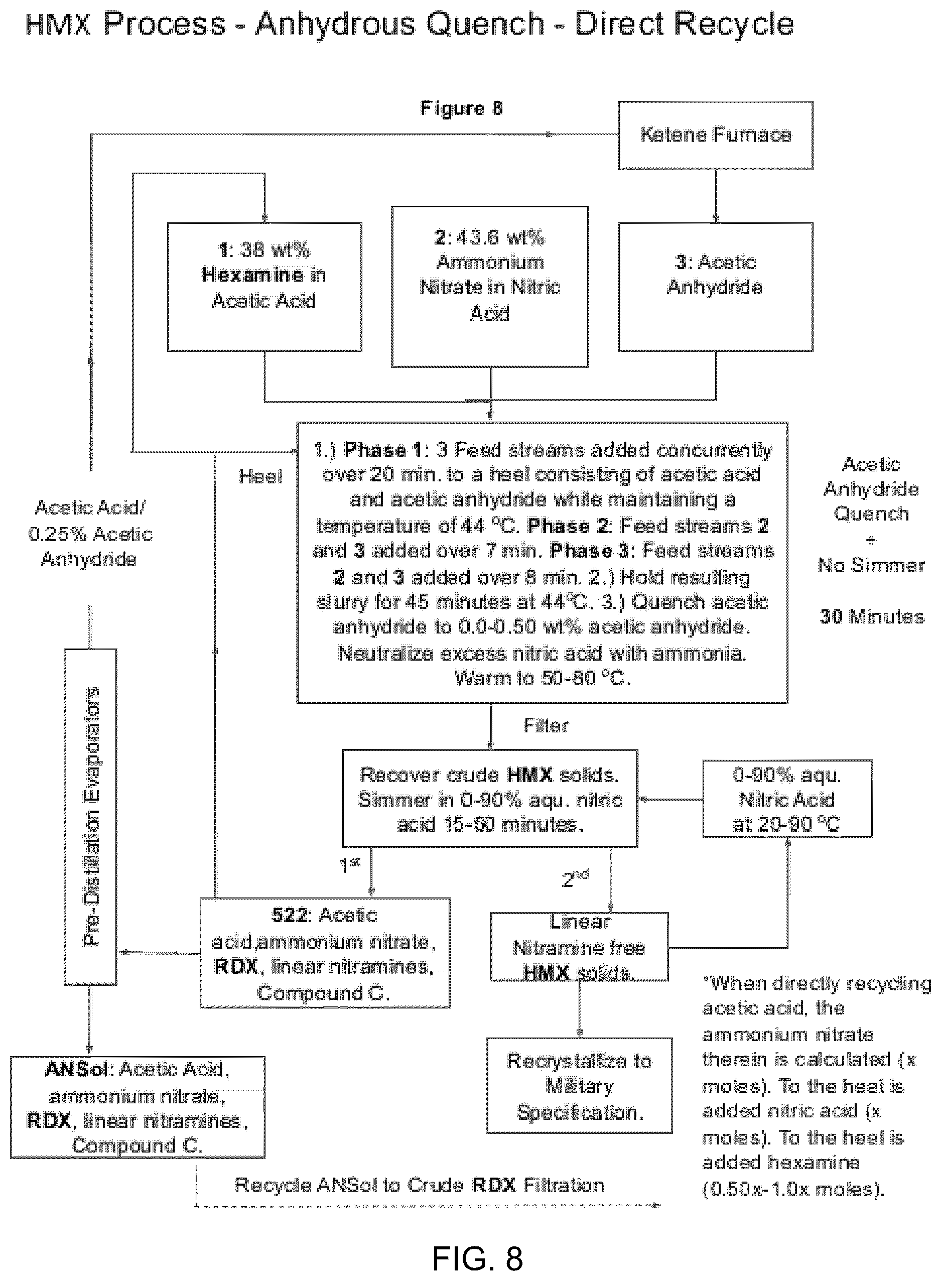 Patent US12617761 Figure 8 – Process for producing hexahydro 1,3,5-trinitro-1,3,5-triazine and octahydro-1,3,5,7-tetranitro-1,3,5,7-tetrazocine