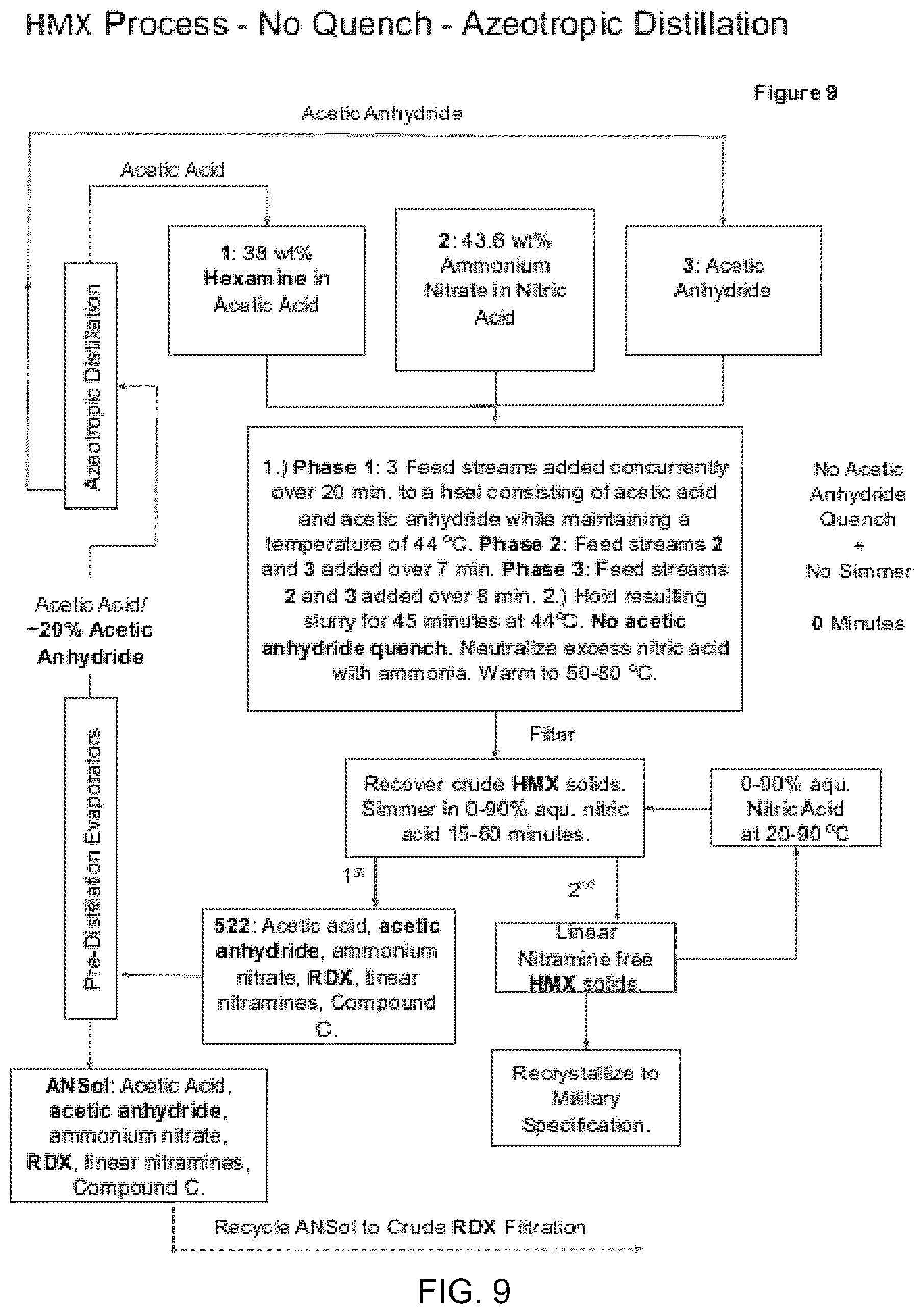 Patent US12617761 Figure 9 – Process for producing hexahydro 1,3,5-trinitro-1,3,5-triazine and octahydro-1,3,5,7-tetranitro-1,3,5,7-tetrazocine