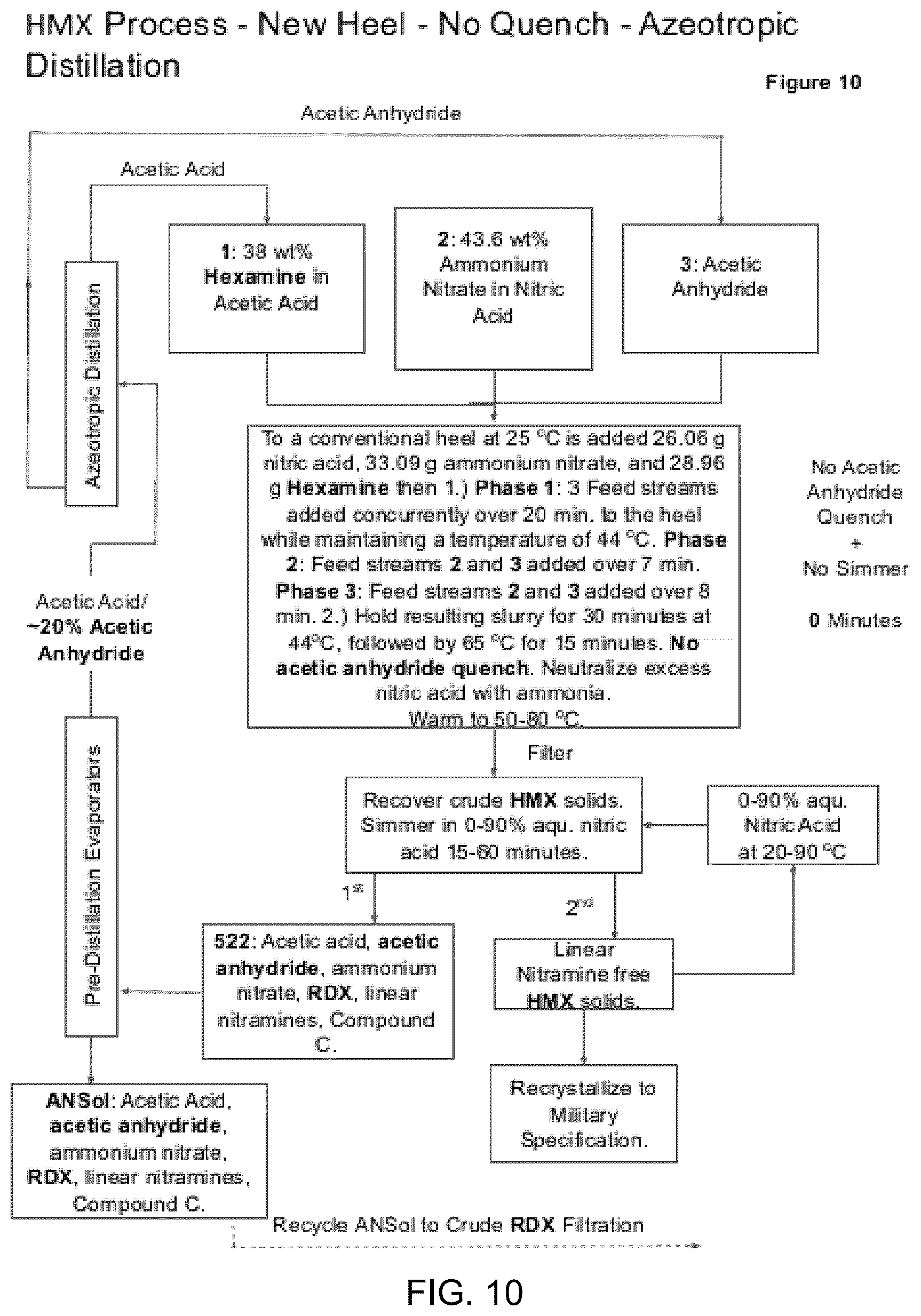 Patent US12617761 Figure 10 – Process for producing hexahydro 1,3,5-trinitro-1,3,5-triazine and octahydro-1,3,5,7-tetranitro-1,3,5,7-tetrazocine