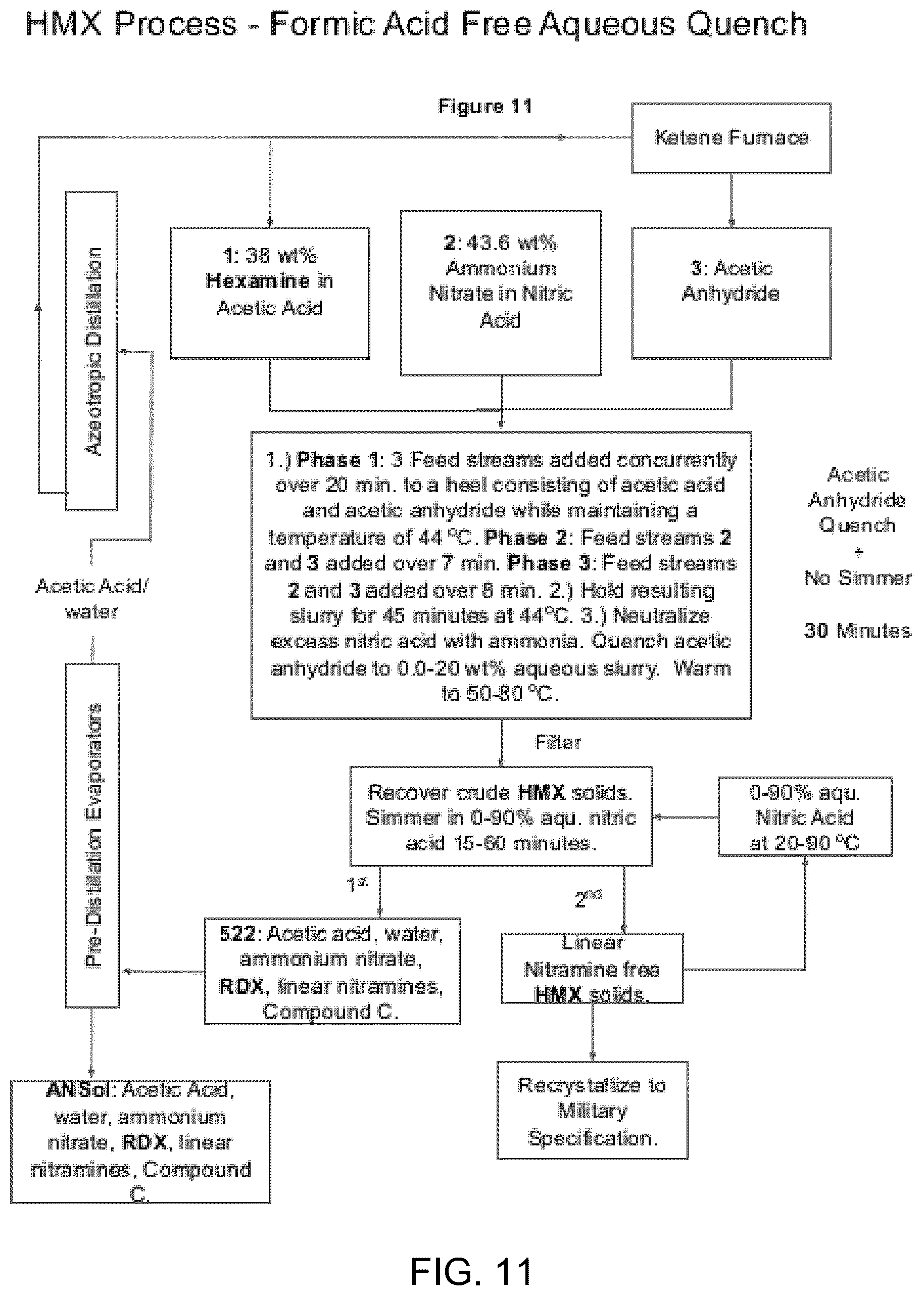 Patent US12617761 Figure 11 – Process for producing hexahydro 1,3,5-trinitro-1,3,5-triazine and octahydro-1,3,5,7-tetranitro-1,3,5,7-tetrazocine