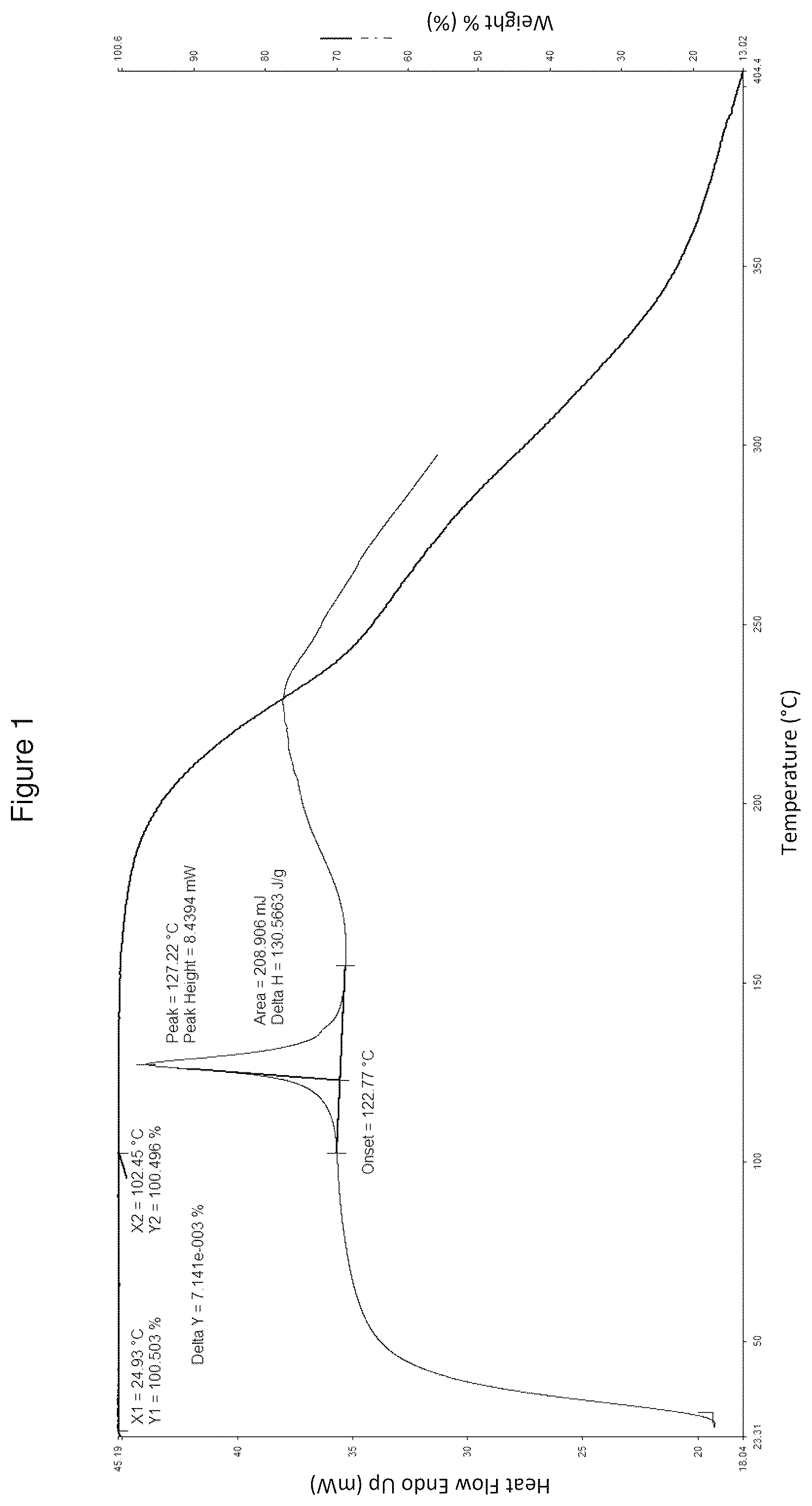 Patent US12617762 — Carboxy derivatives with antiinflamatory properties — Figure 1