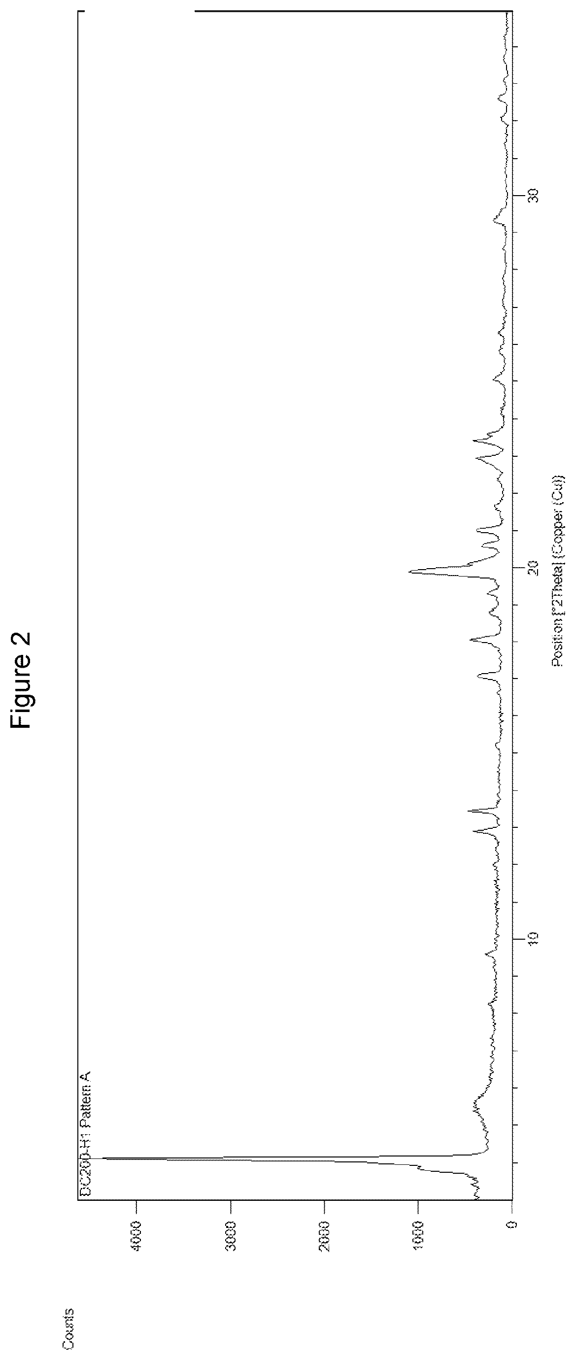 Patent US12617762 Figure 2 – Carboxy derivatives with antiinflamatory properties