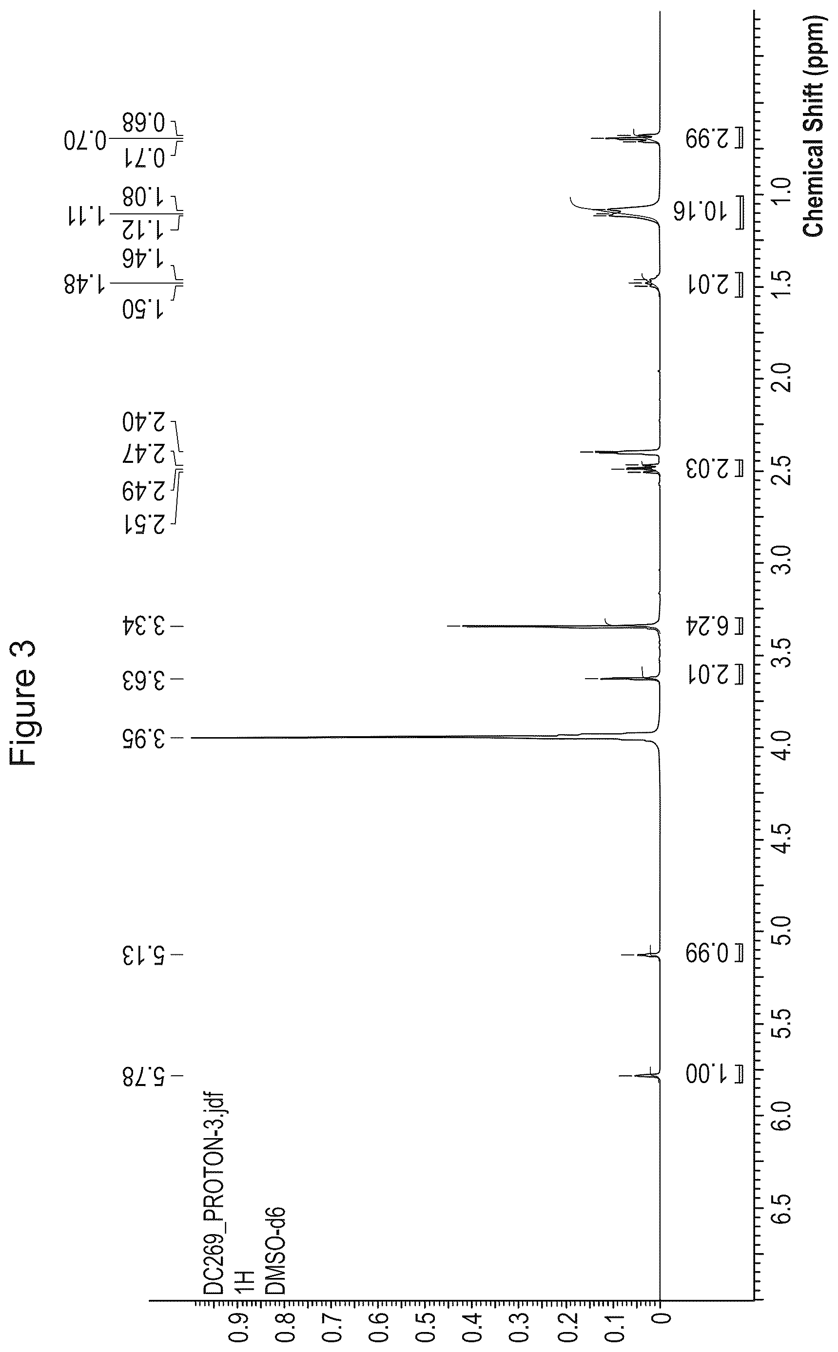 Patent US12617762 Figure 3 – Carboxy derivatives with antiinflamatory properties