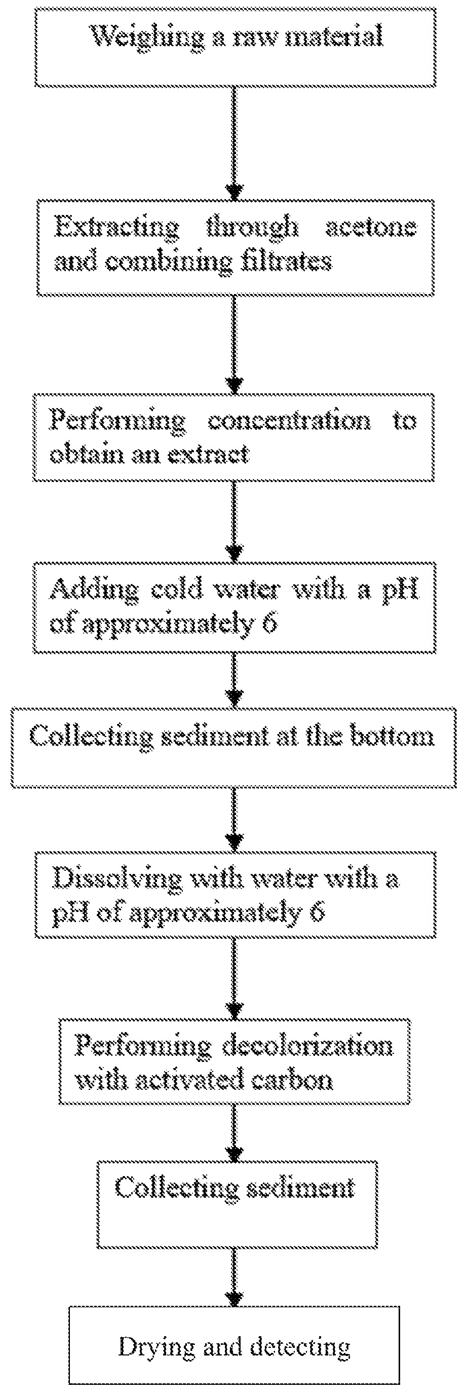 Patent US12617764 Figure 1 – Dihydromyricetin extraction and purification process