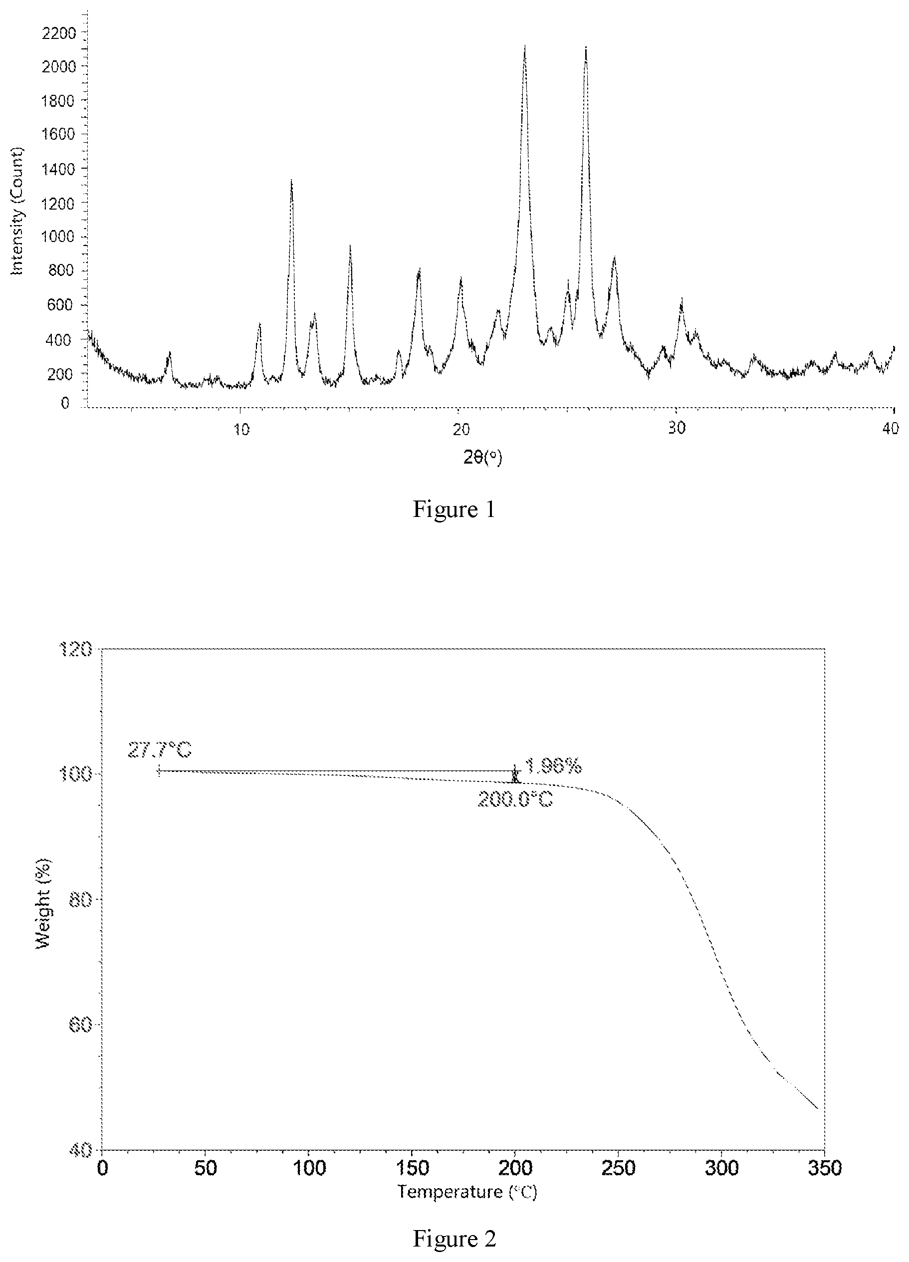Patent US12617766 — Crystal form of thiophene derivative and preparation method therefor — Figure 1