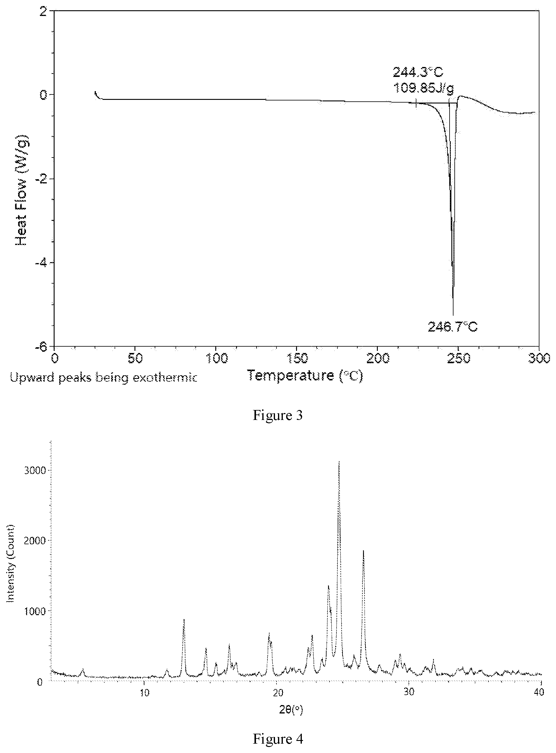 Patent US12617766 Figure 2 – Crystal form of thiophene derivative and preparation method therefor