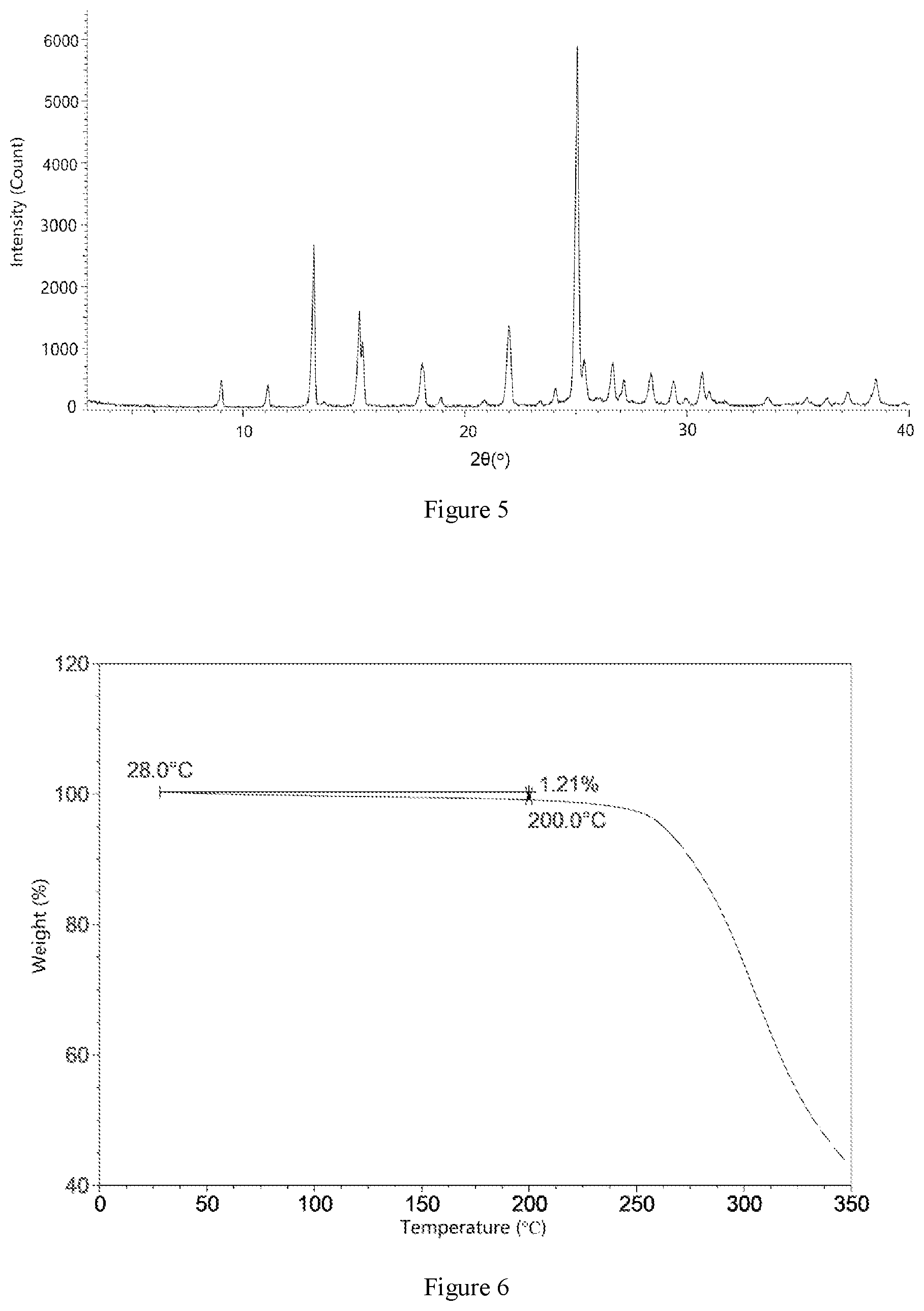 Patent US12617766 Figure 3 – Crystal form of thiophene derivative and preparation method therefor