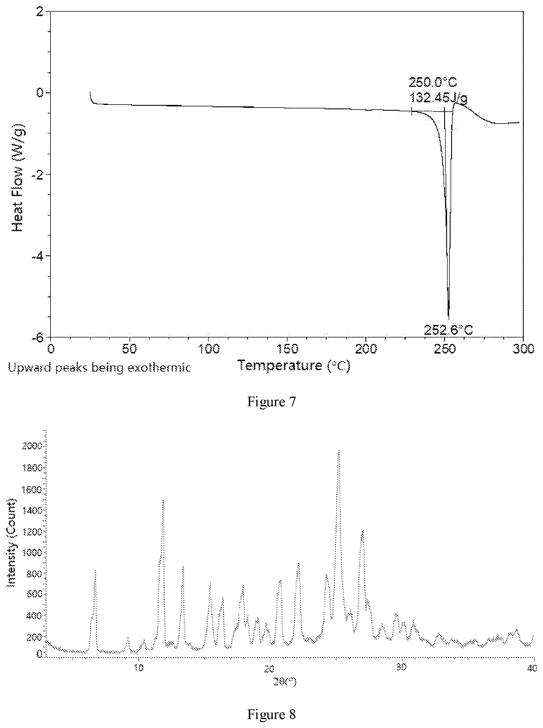 Patent US12617766 Figure 4 – Crystal form of thiophene derivative and preparation method therefor