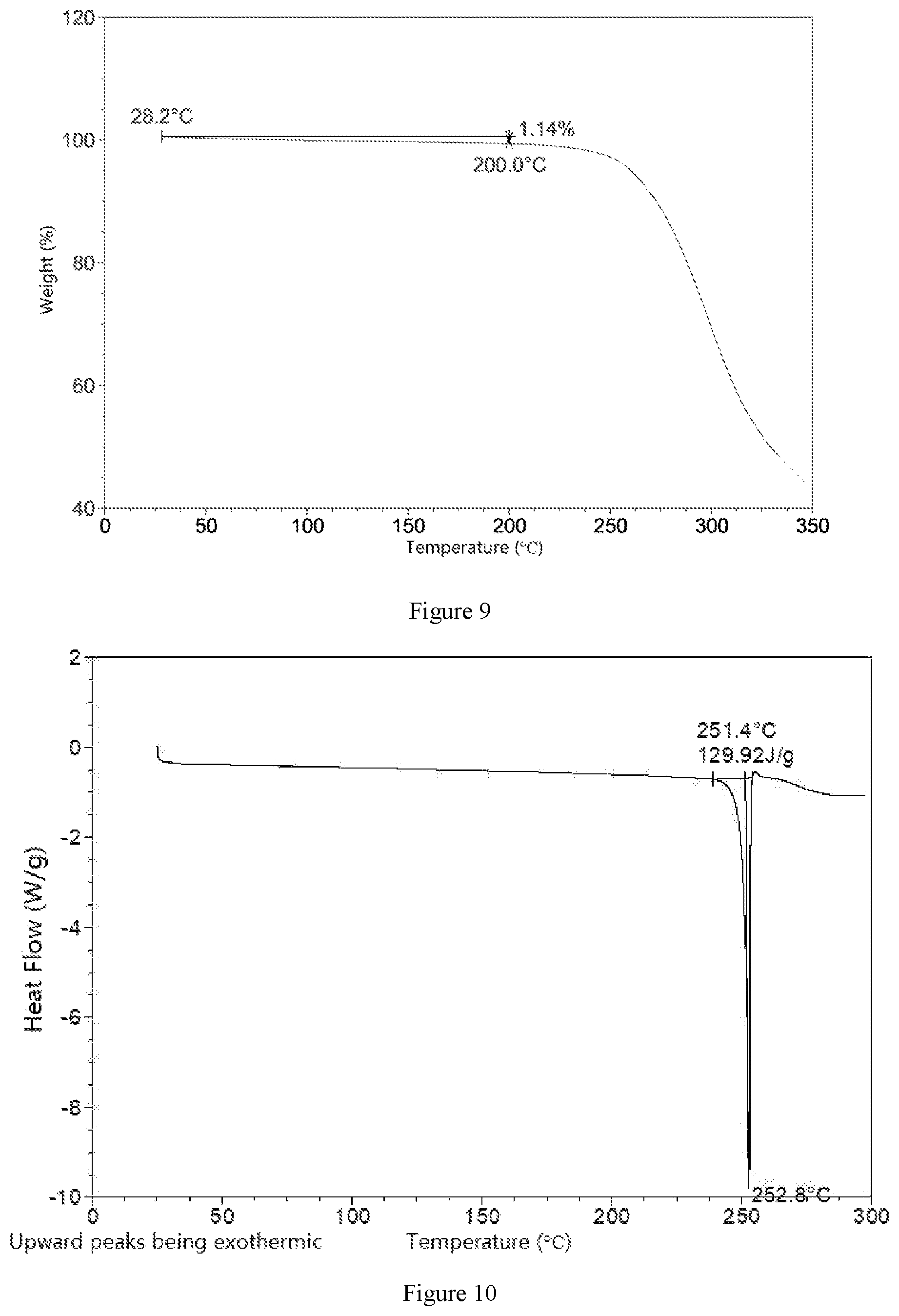 Patent US12617766 Figure 5 – Crystal form of thiophene derivative and preparation method therefor