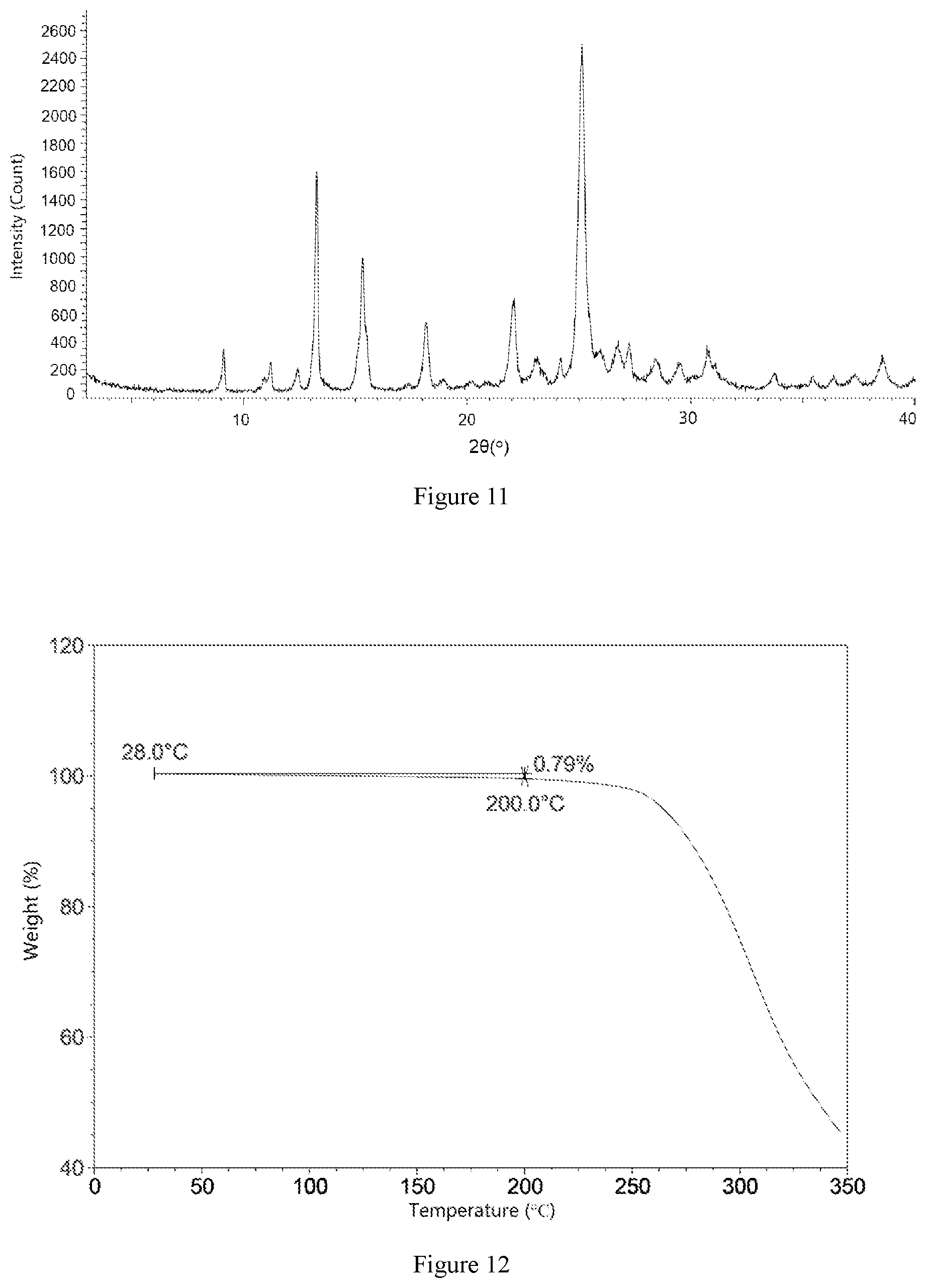 Patent US12617766 Figure 6 – Crystal form of thiophene derivative and preparation method therefor