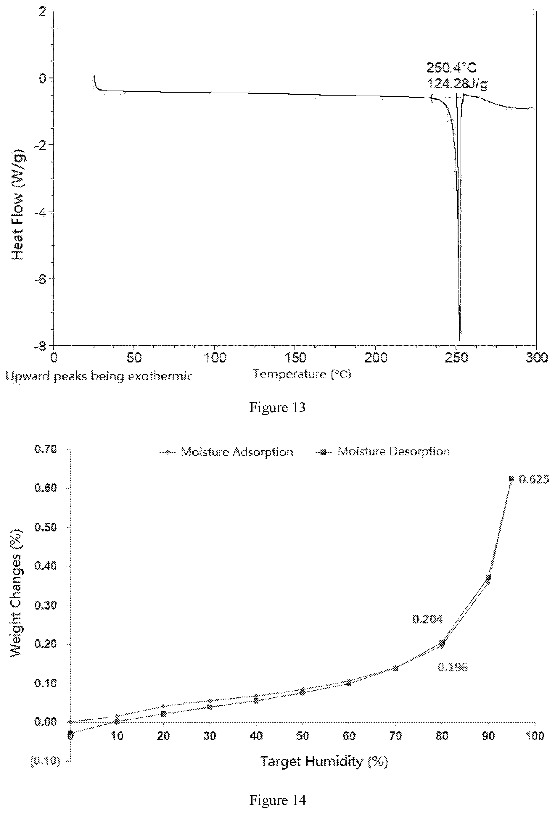 Patent US12617766 Figure 7 – Crystal form of thiophene derivative and preparation method therefor