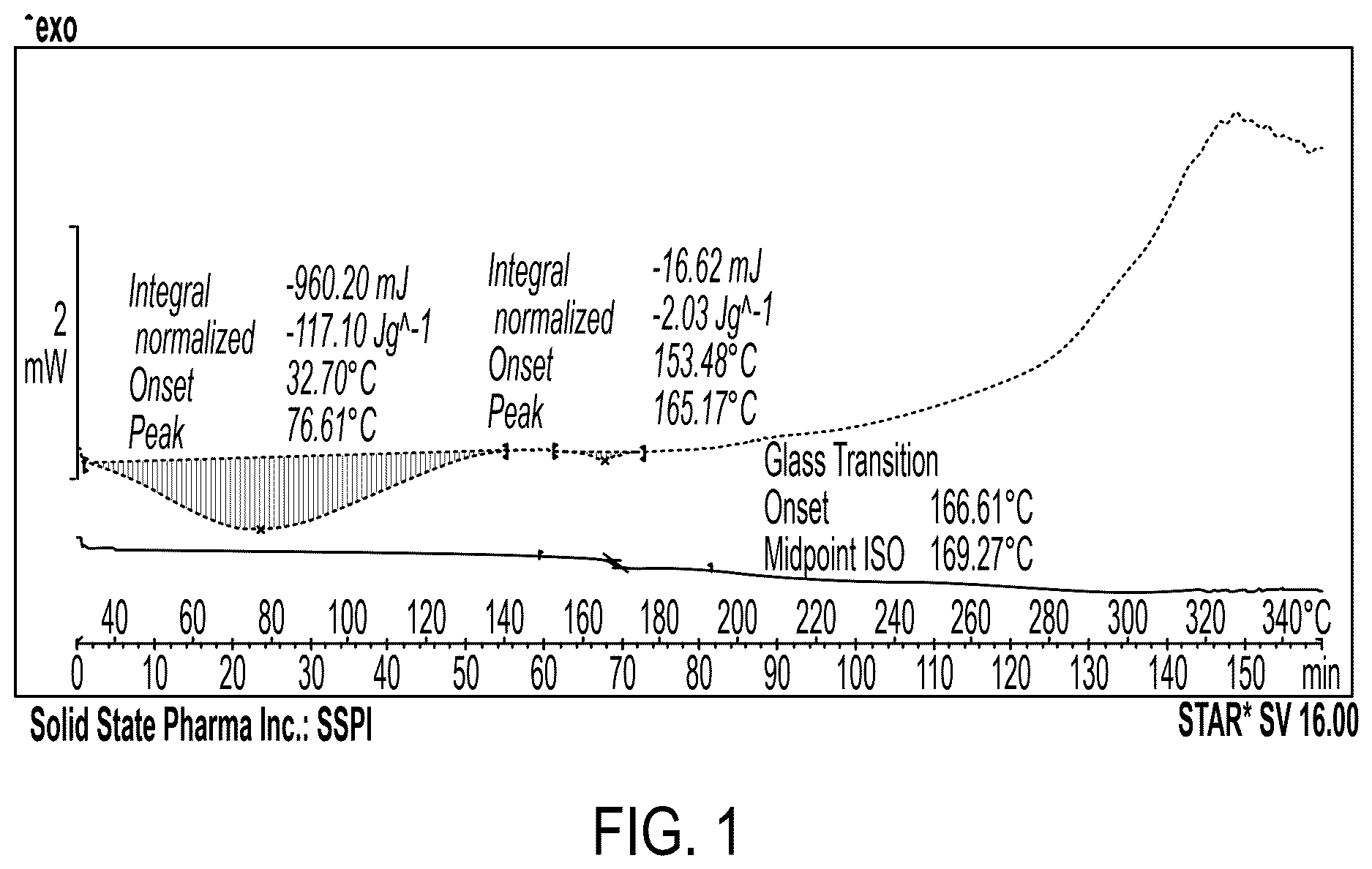 Patent US12617767 Figure 1 – Crystalline forms of somatostatin modulators