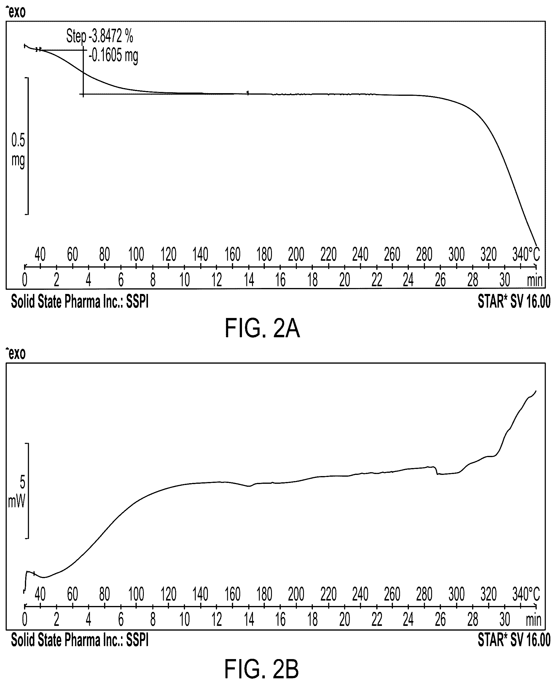 Patent US12617767 Figure 2 – Crystalline forms of somatostatin modulators
