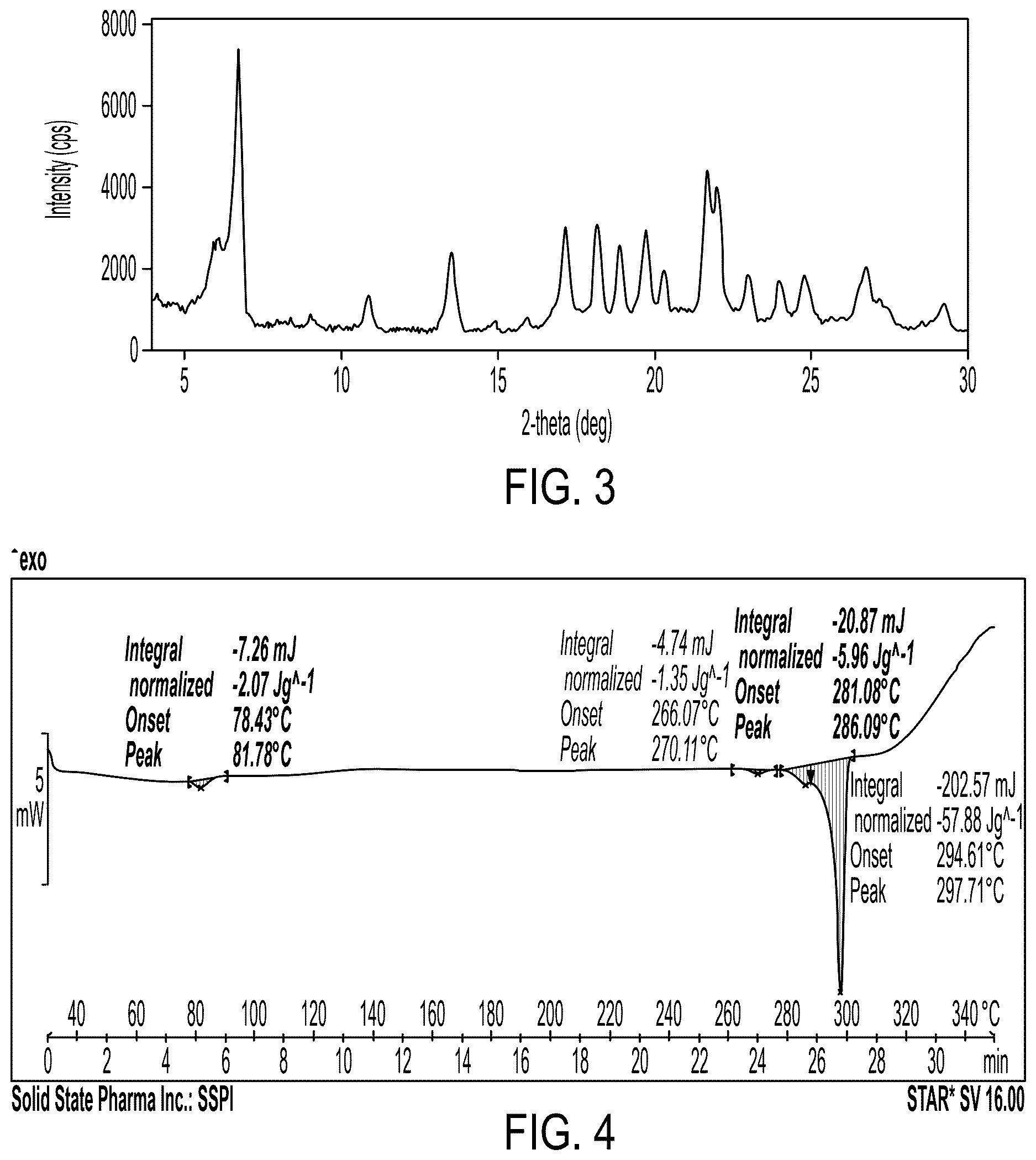 Patent US12617767 Figure 3 – Crystalline forms of somatostatin modulators