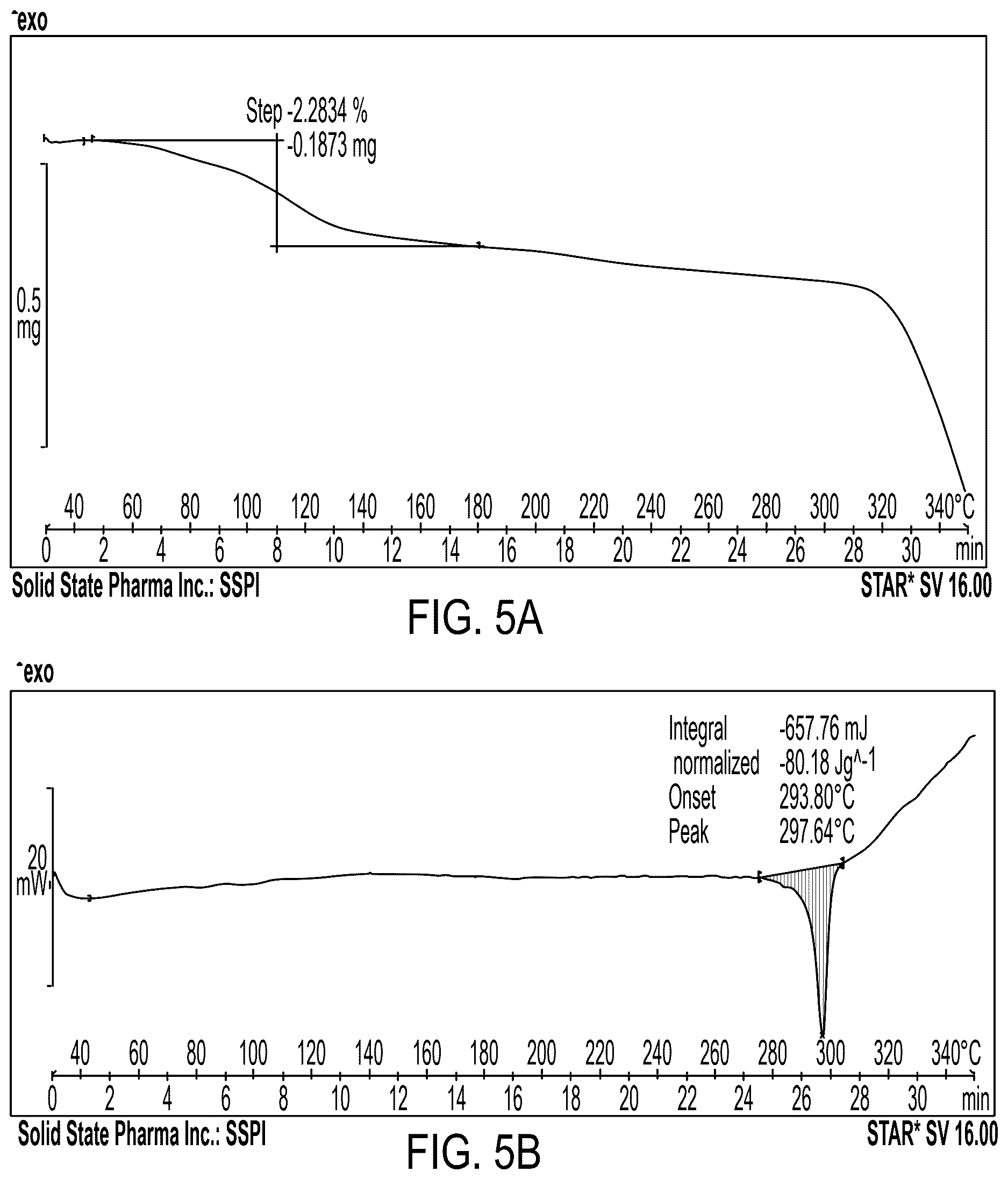 Patent US12617767 Figure 4 – Crystalline forms of somatostatin modulators