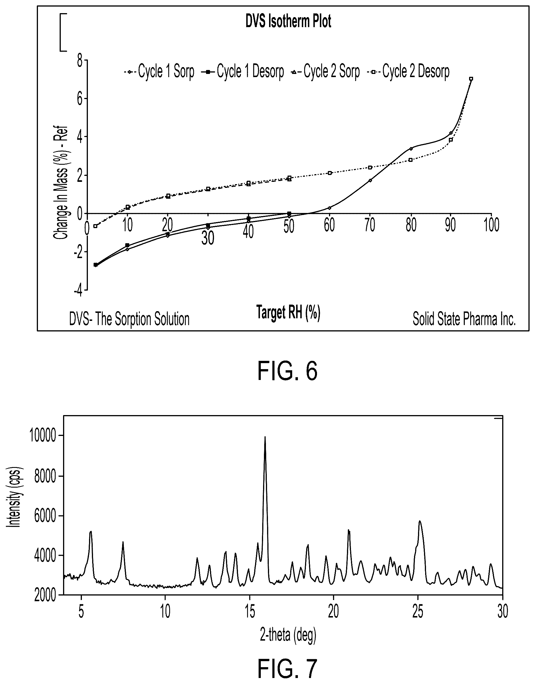 Patent US12617767 Figure 5 – Crystalline forms of somatostatin modulators