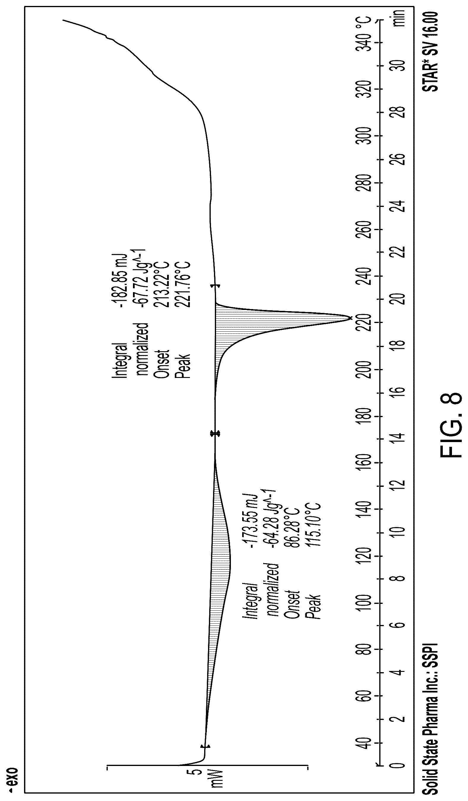 Patent US12617767 Figure 6 – Crystalline forms of somatostatin modulators