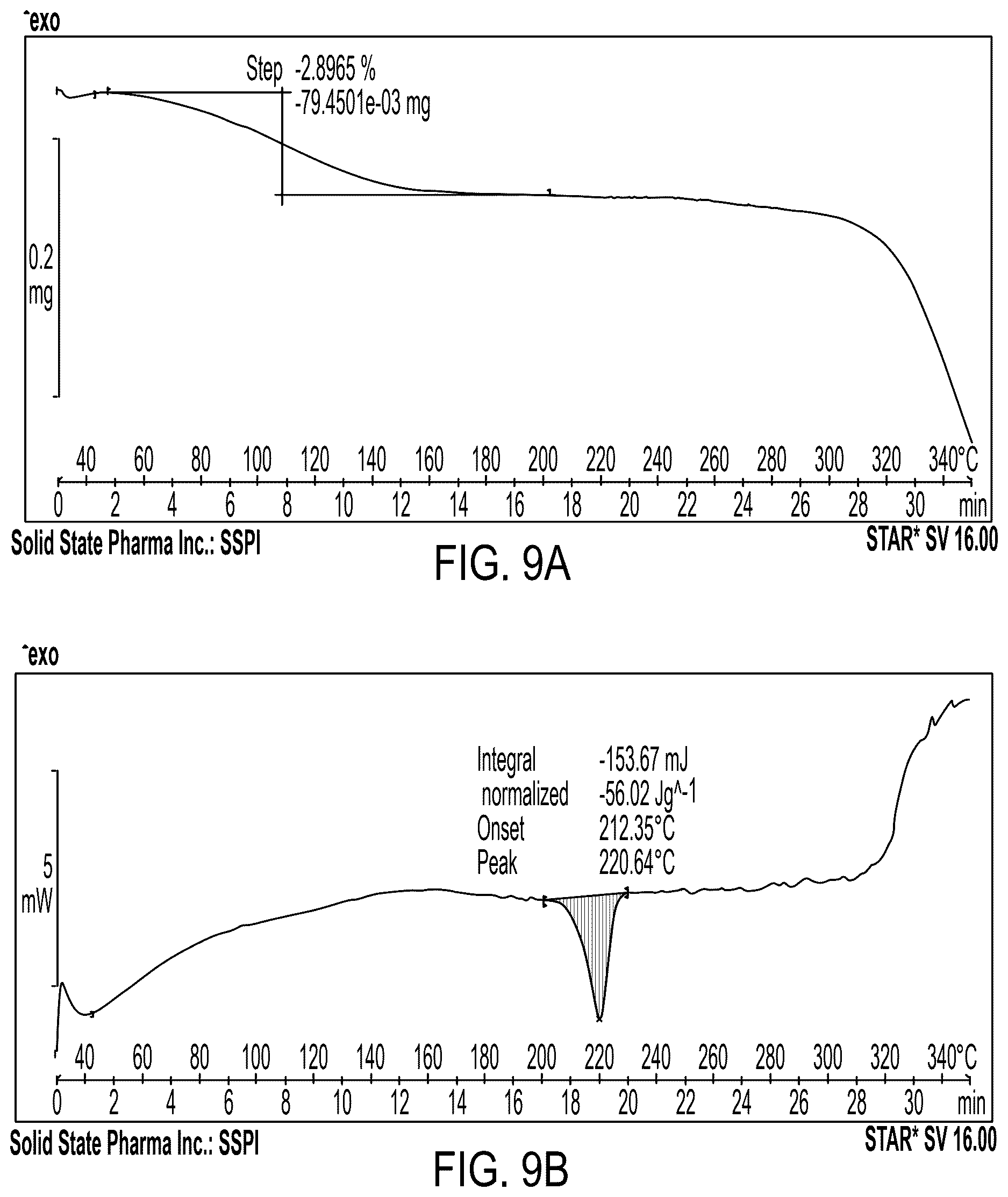Patent US12617767 Figure 7 – Crystalline forms of somatostatin modulators