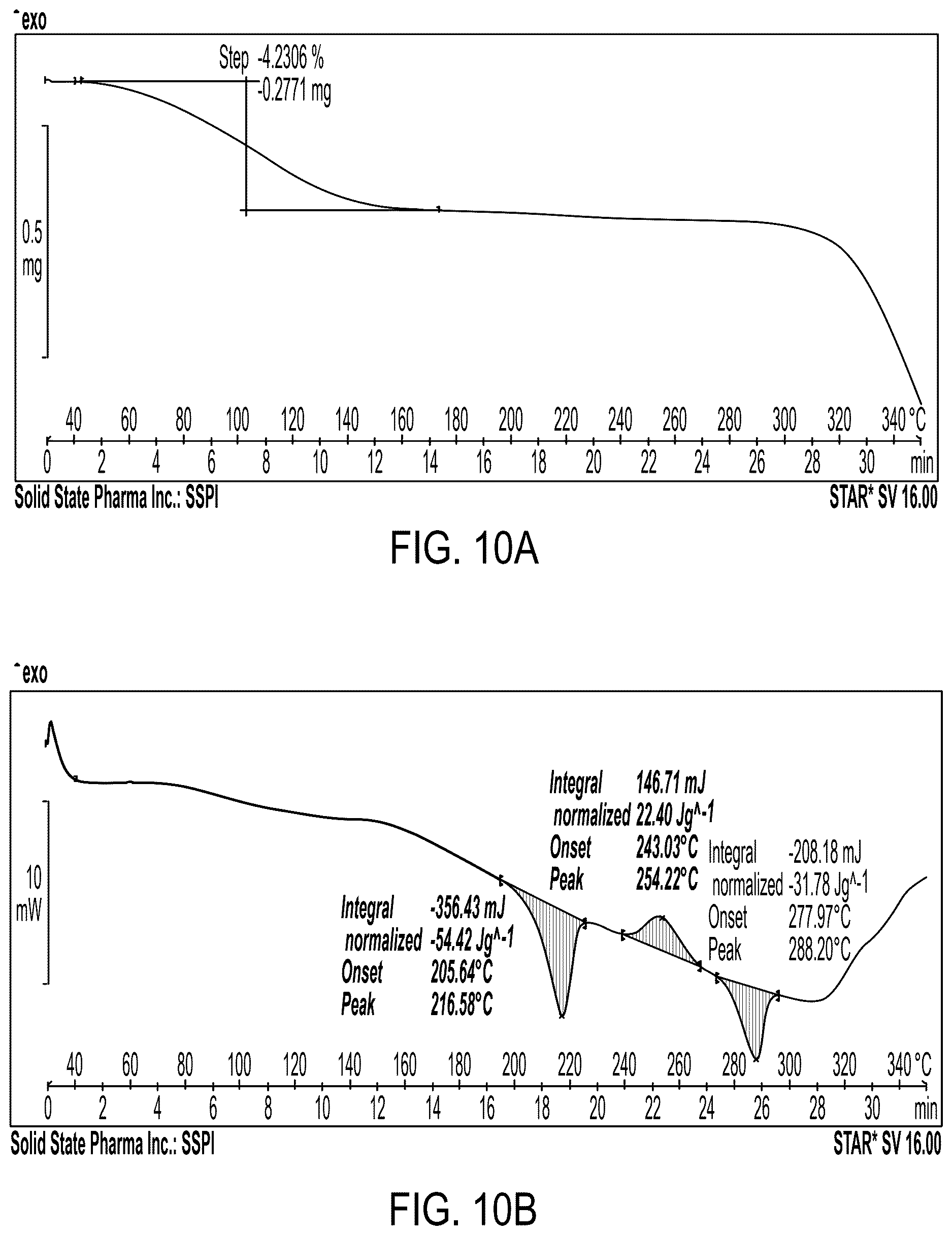 Patent US12617767 Figure 8 – Crystalline forms of somatostatin modulators