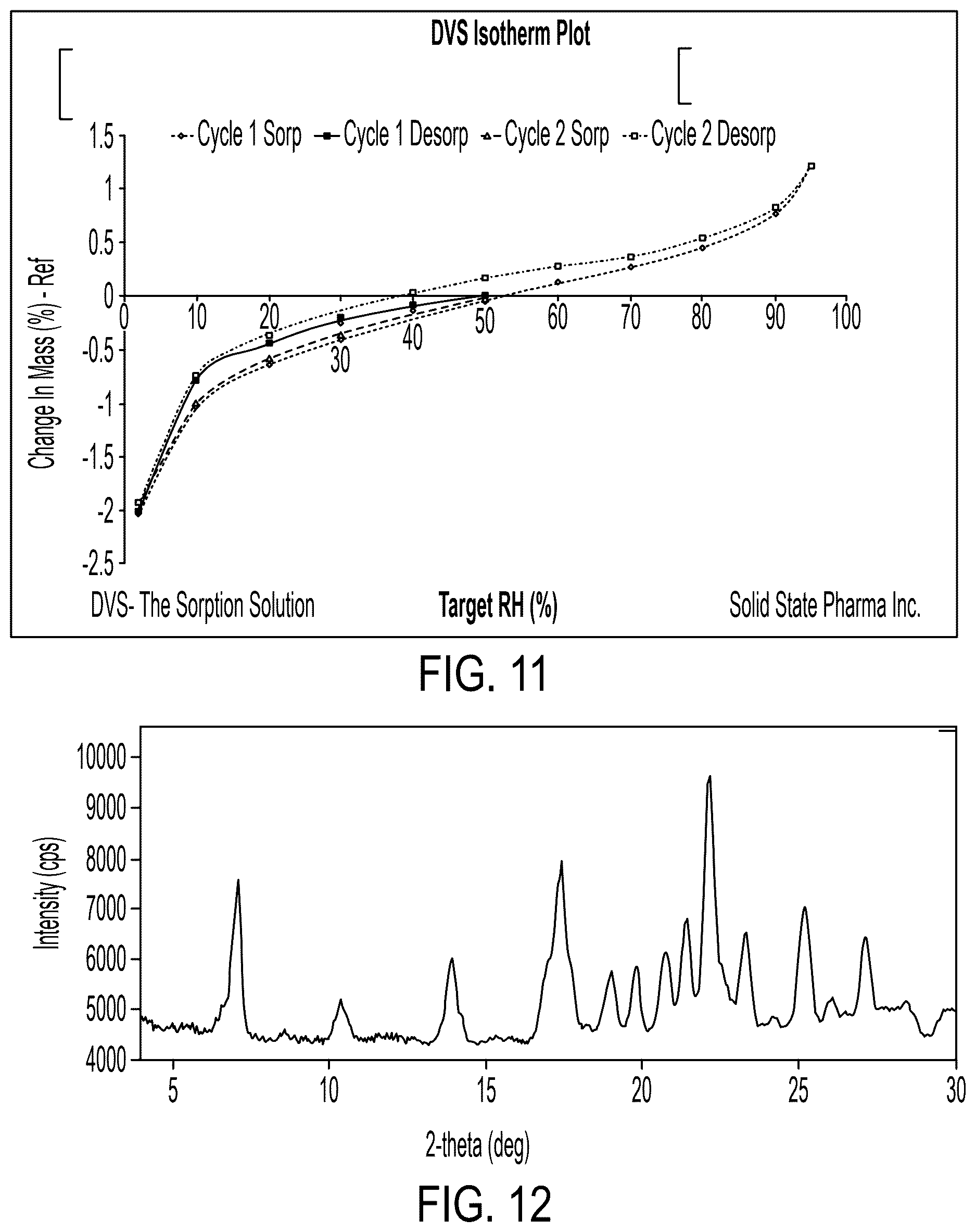 Patent US12617767 Figure 9 – Crystalline forms of somatostatin modulators