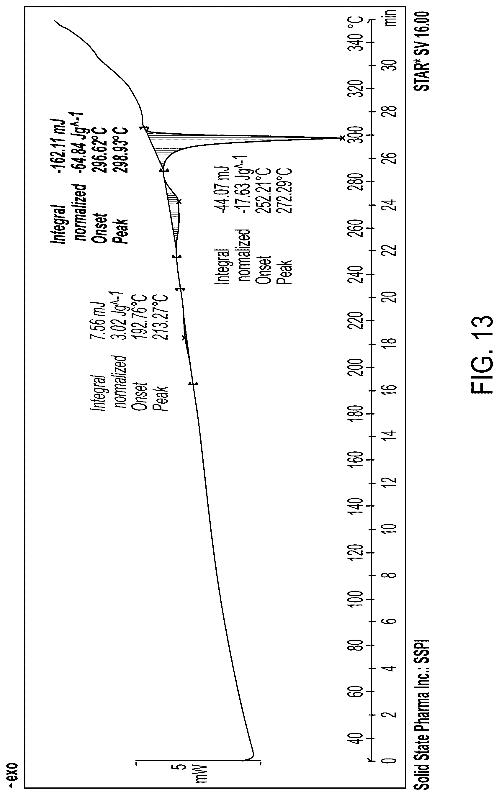Patent US12617767 Figure 10 – Crystalline forms of somatostatin modulators