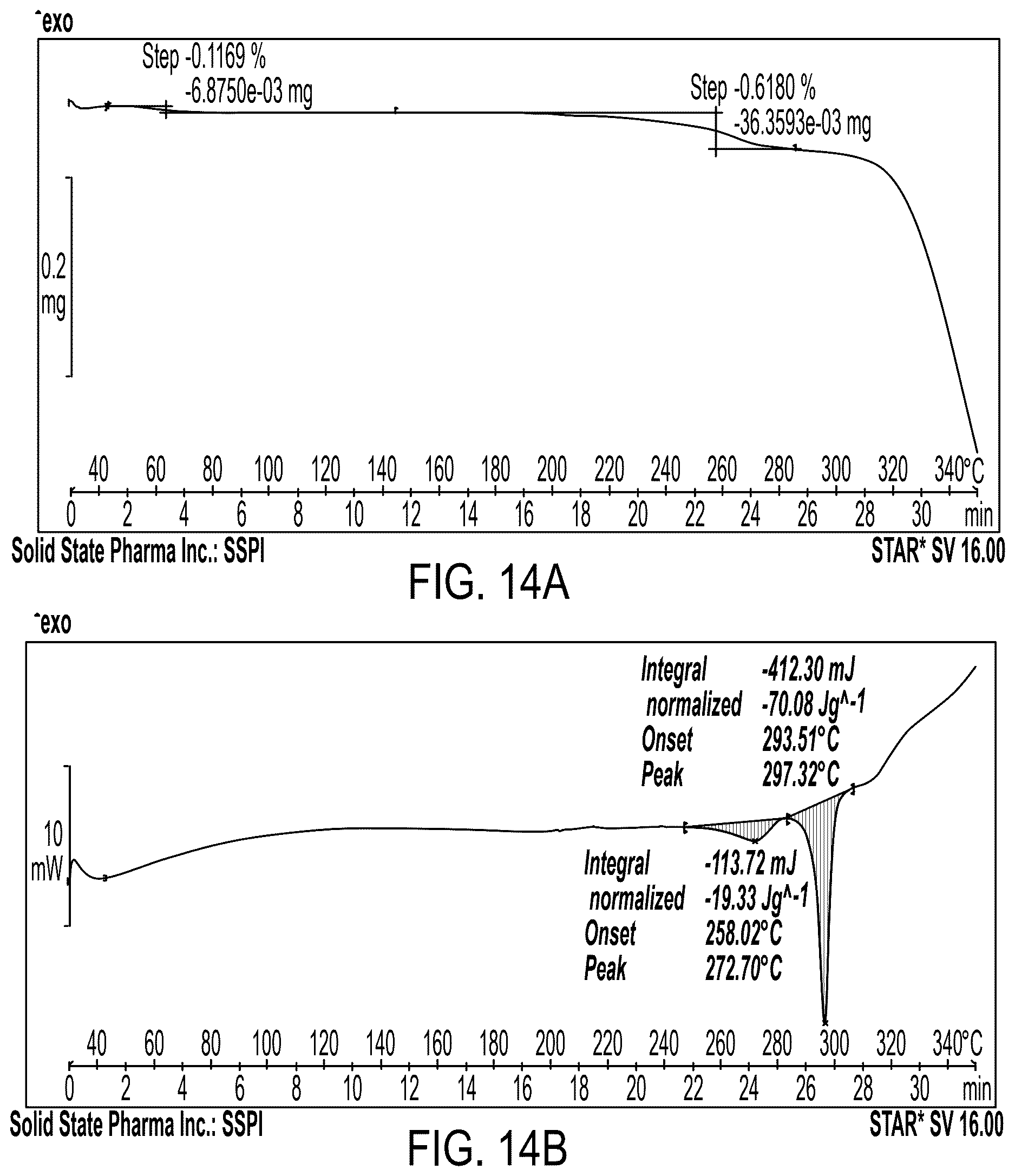 Patent US12617767 Figure 11 – Crystalline forms of somatostatin modulators