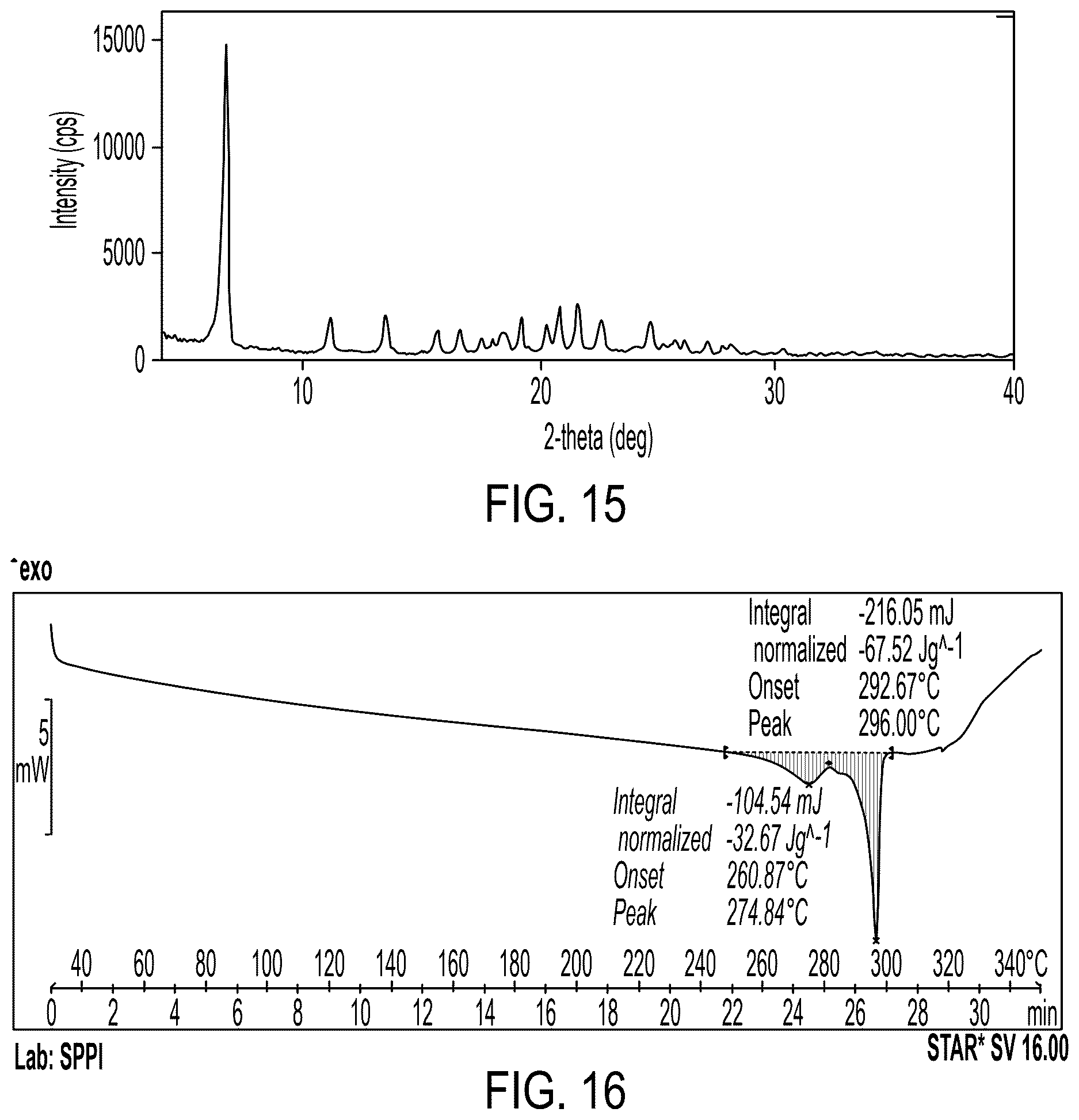 Patent US12617767 Figure 12 – Crystalline forms of somatostatin modulators