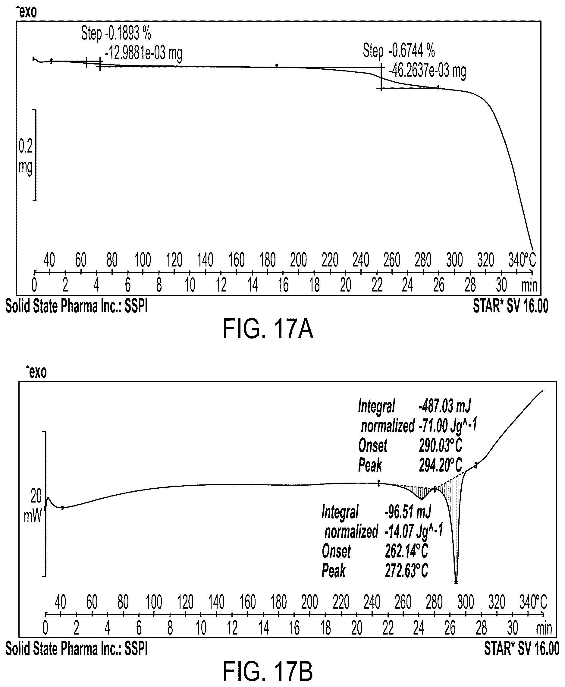 Patent US12617767 Figure 13 – Crystalline forms of somatostatin modulators