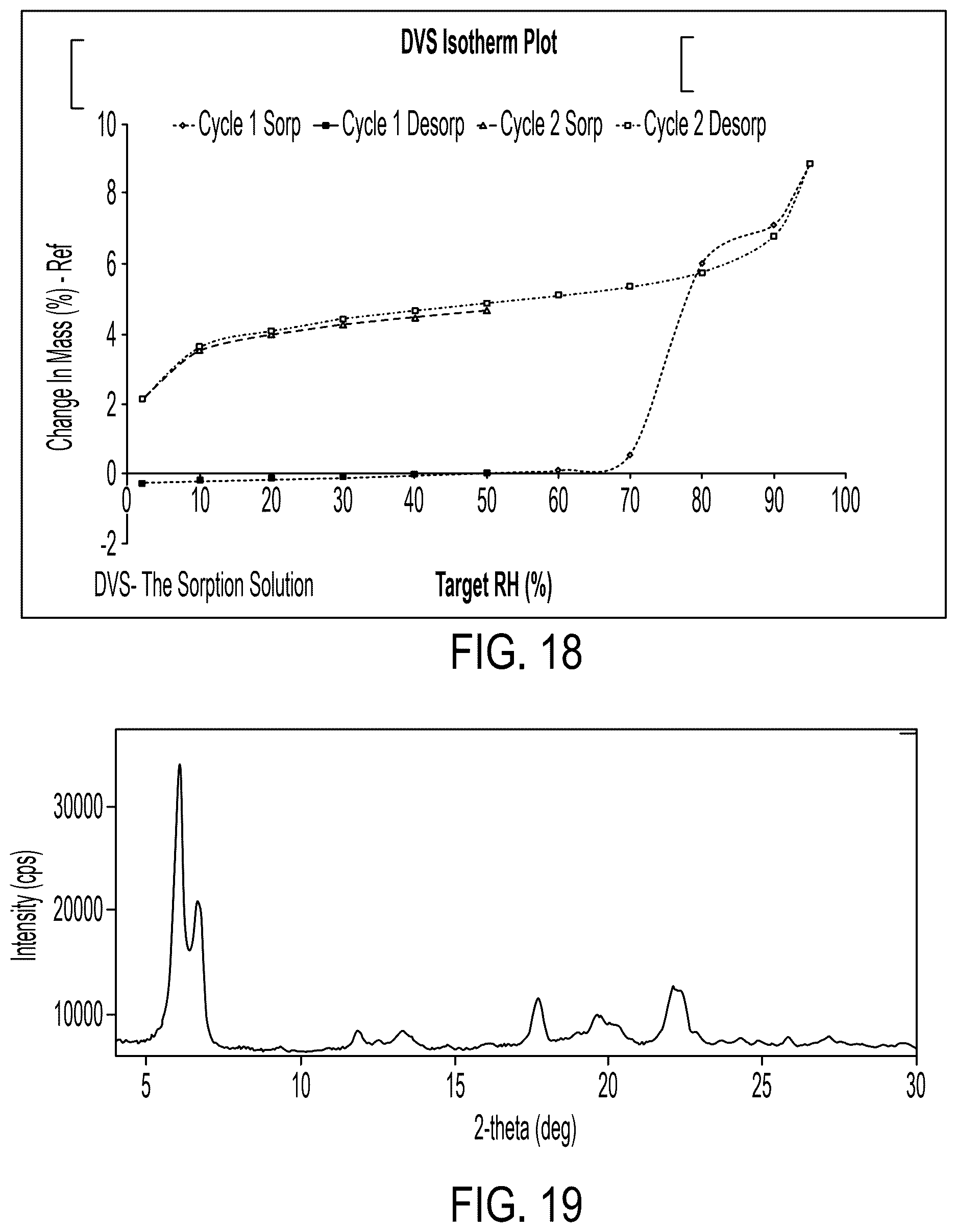 Patent US12617767 Figure 14 – Crystalline forms of somatostatin modulators