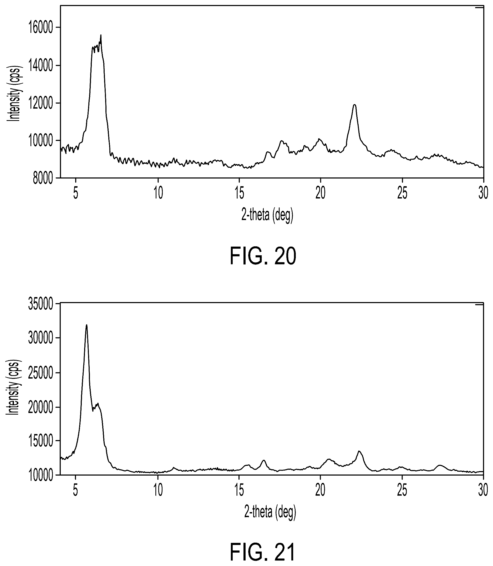 Patent US12617767 Figure 15 – Crystalline forms of somatostatin modulators