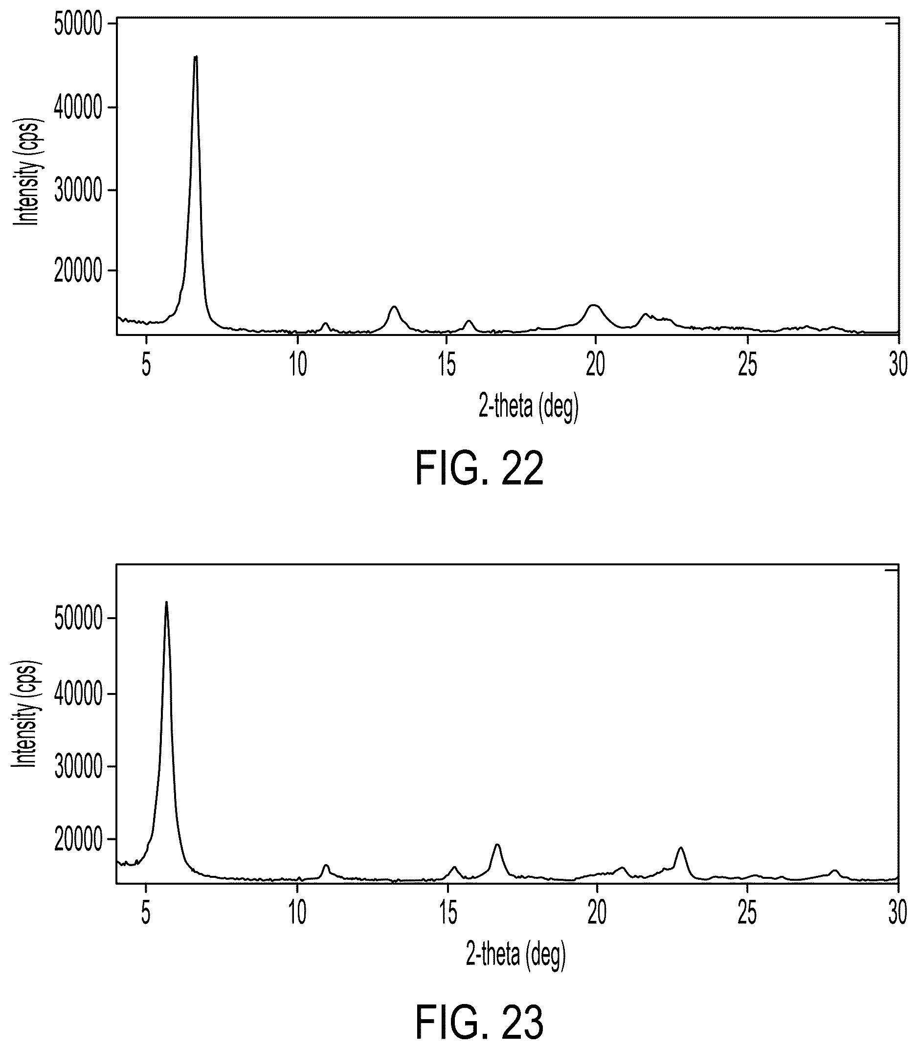 Patent US12617767 Figure 16 – Crystalline forms of somatostatin modulators
