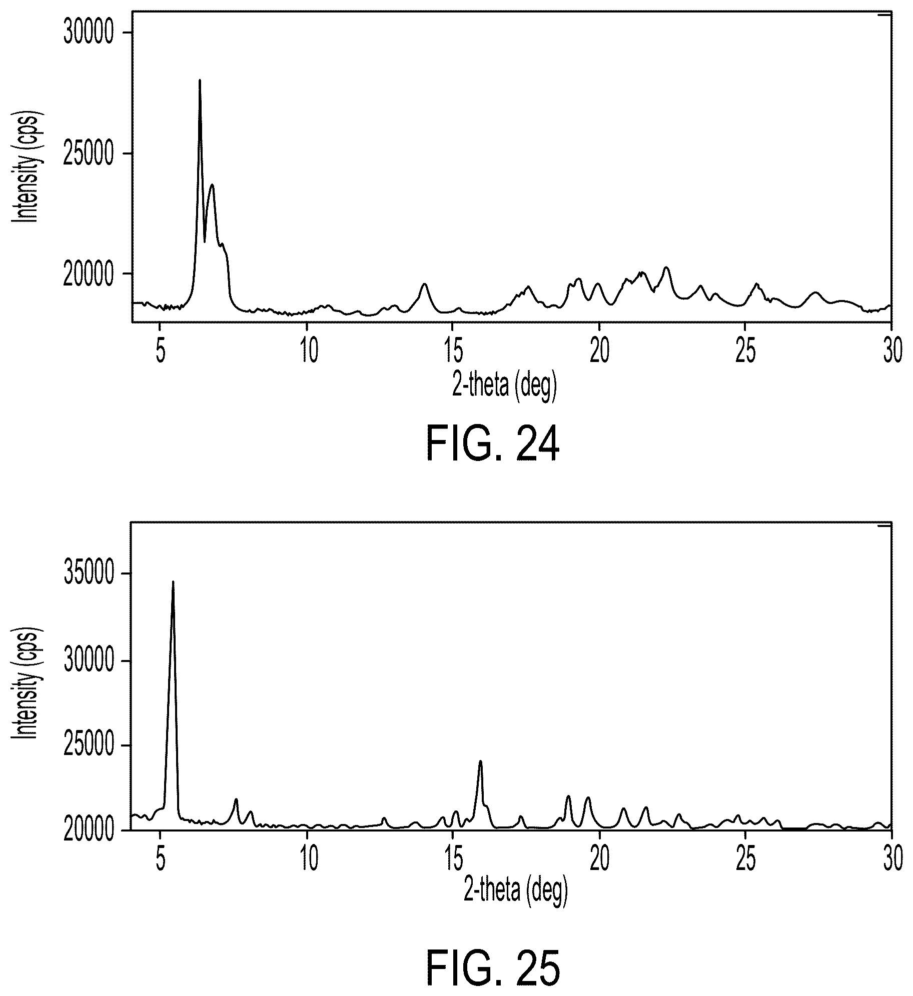 Patent US12617767 Figure 17 – Crystalline forms of somatostatin modulators