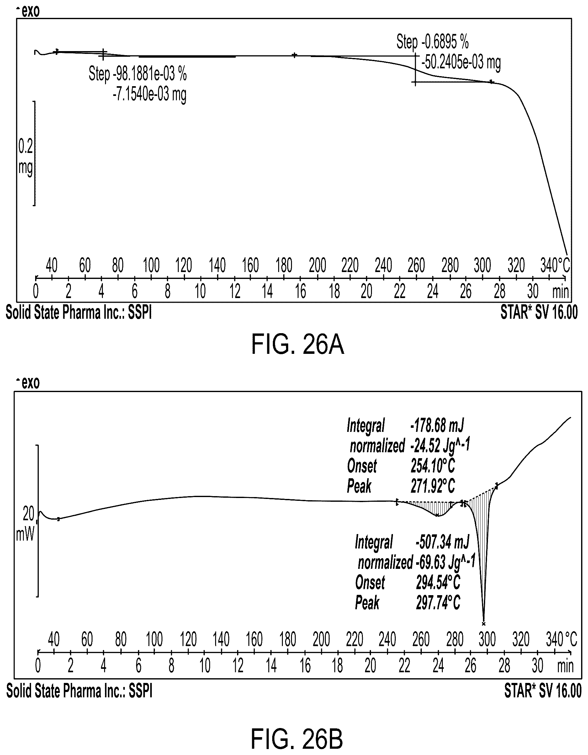 Patent US12617767 Figure 18 – Crystalline forms of somatostatin modulators