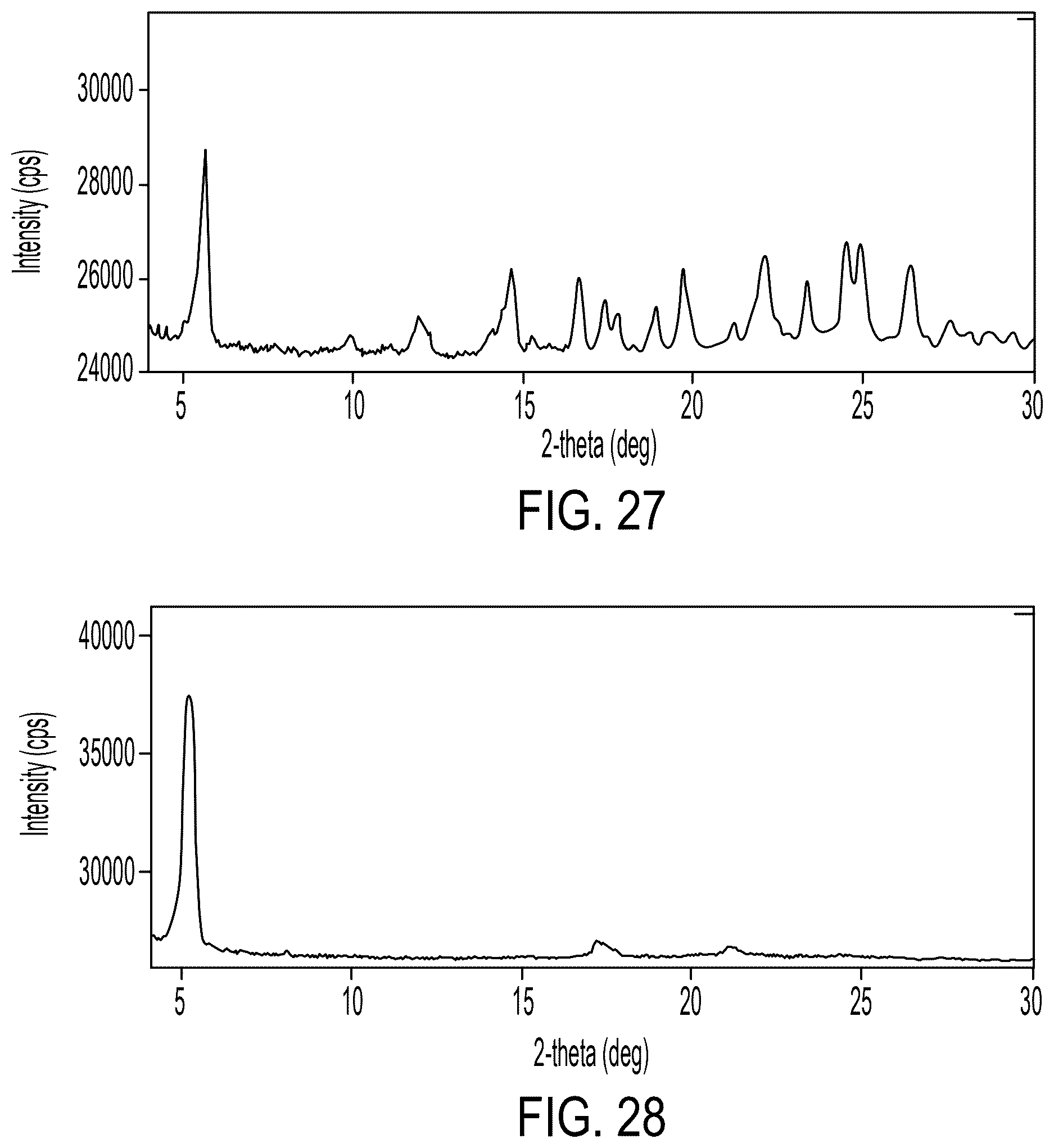 Patent US12617767 Figure 19 – Crystalline forms of somatostatin modulators