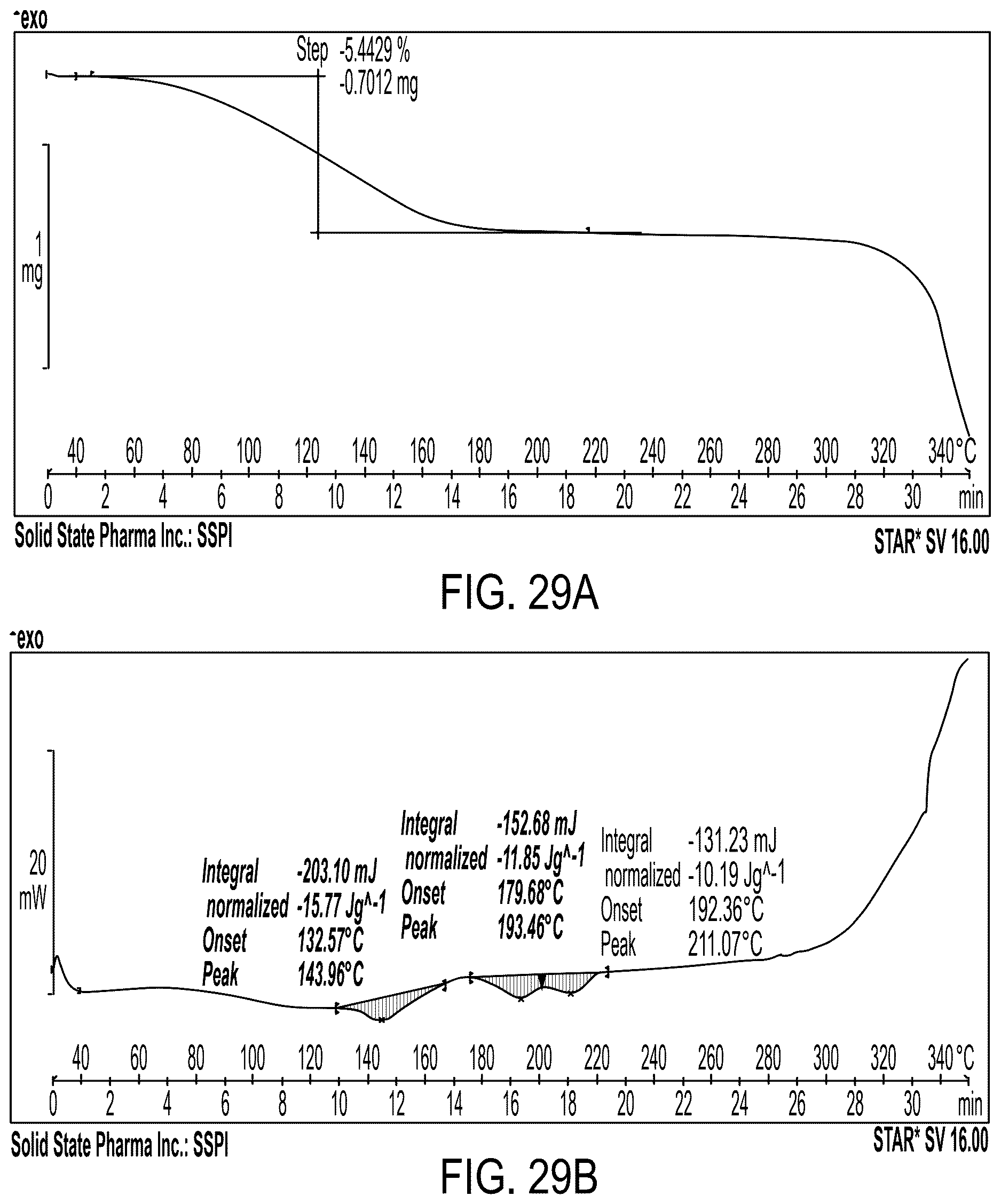 Patent US12617767 Figure 20 – Crystalline forms of somatostatin modulators