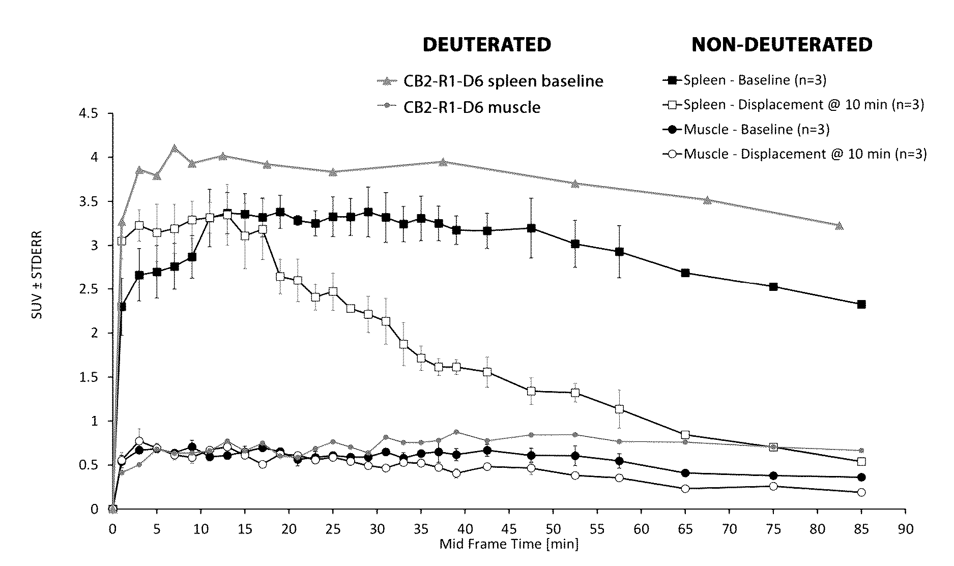 Patent US12617768 — Radiolabeled cannabinoid receptor 2 ligand — Figure 1